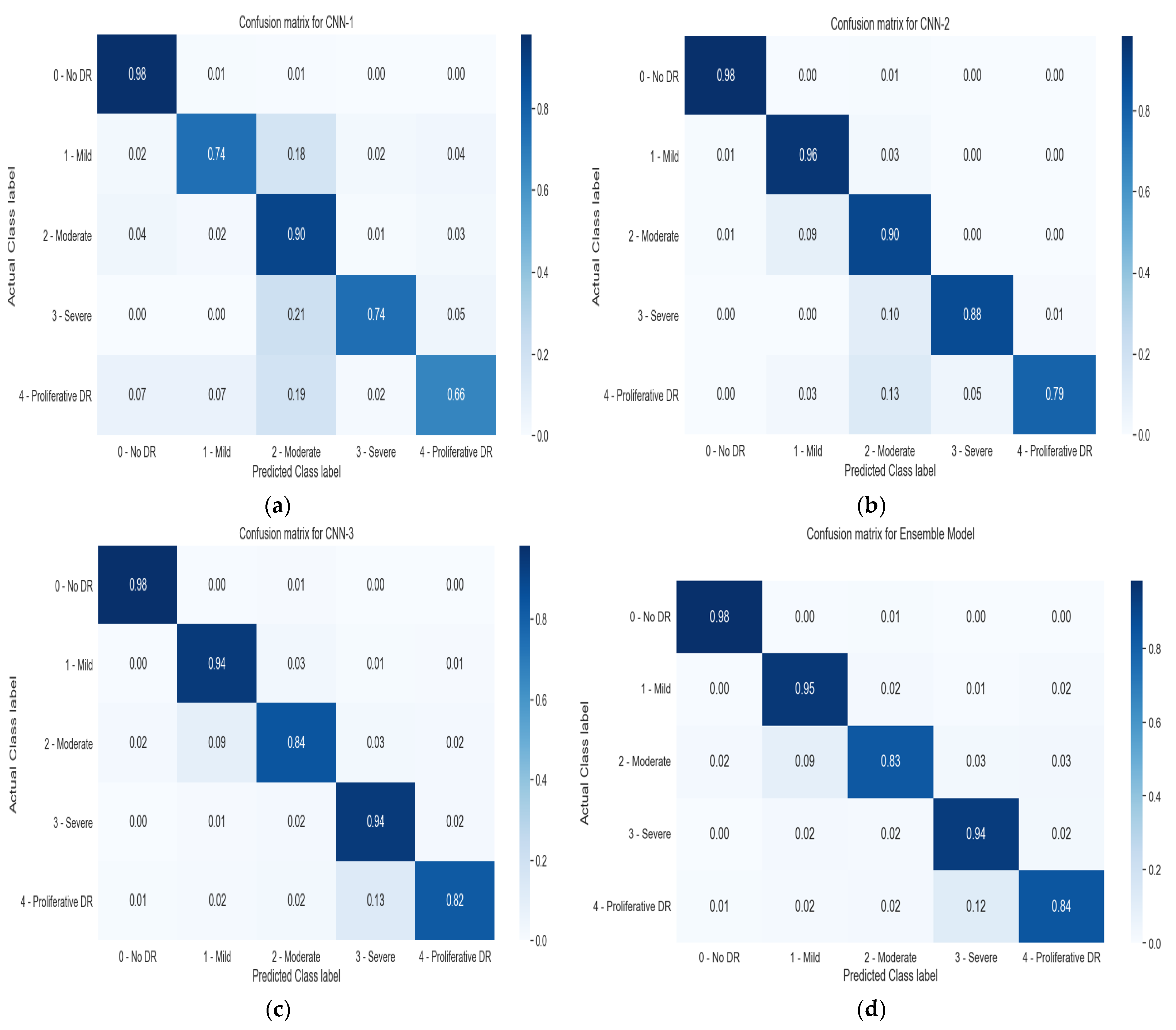 Biomimetics 08 00187 g006 Biomimetics 08 00187 g006