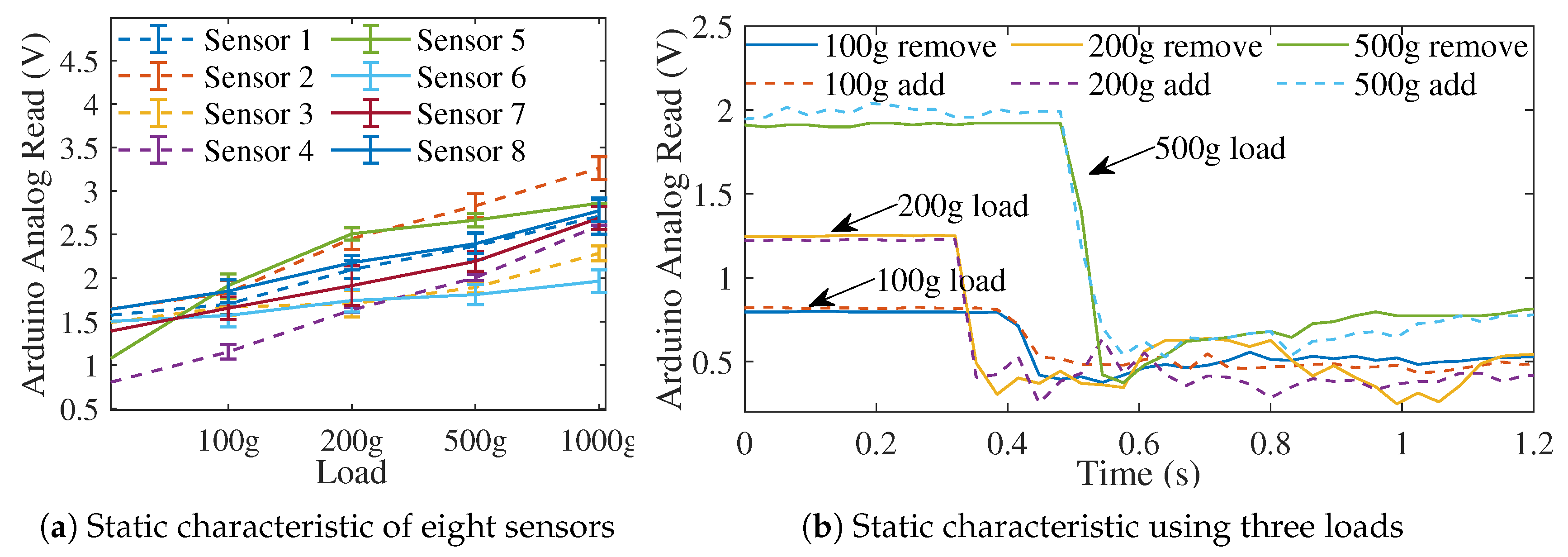 Biomimetics 08 00190 g006