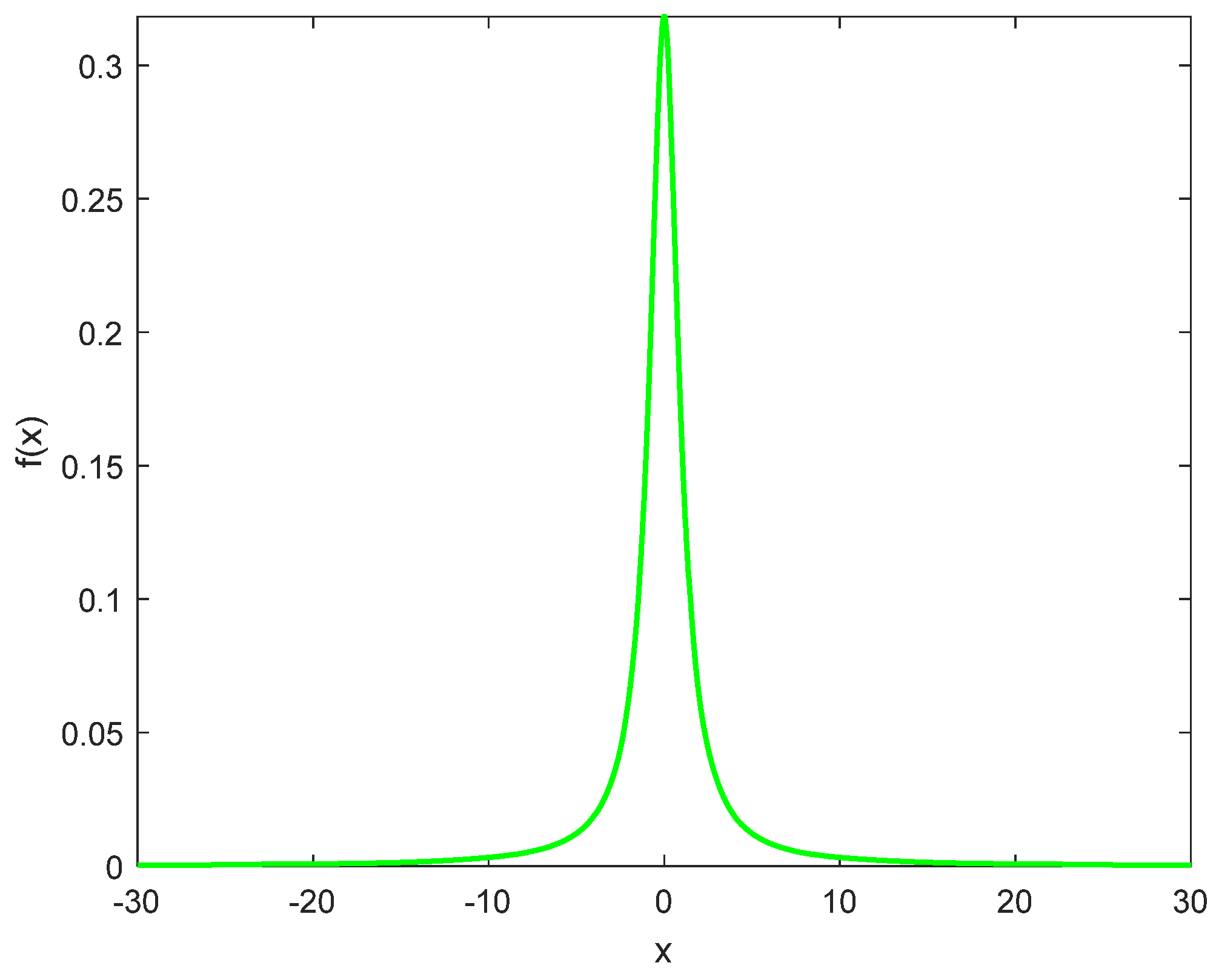 Biomimetics 08 00191 g003