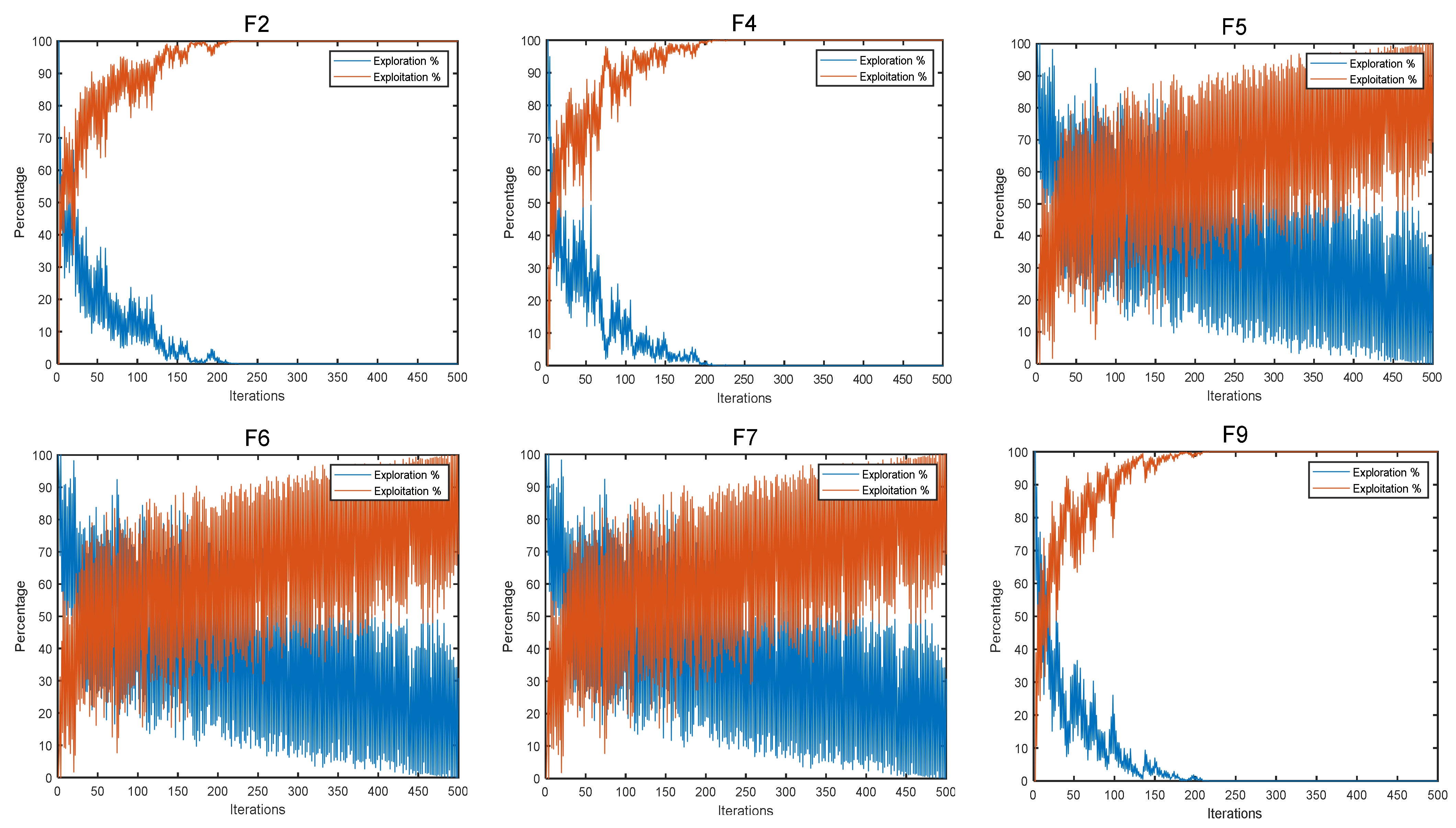 Biomimetics 08 00191 g005