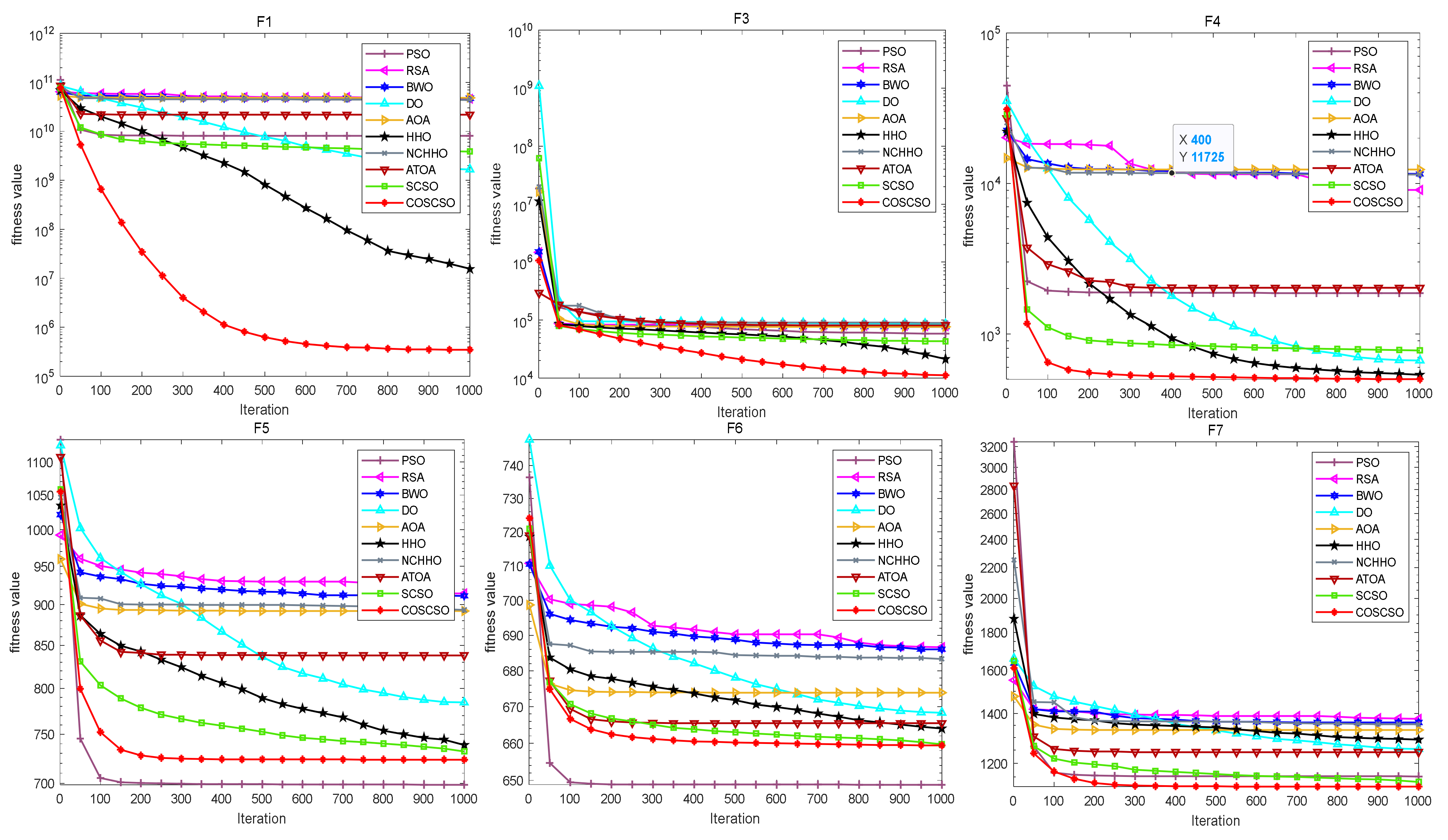 Biomimetics 08 00191 g006a