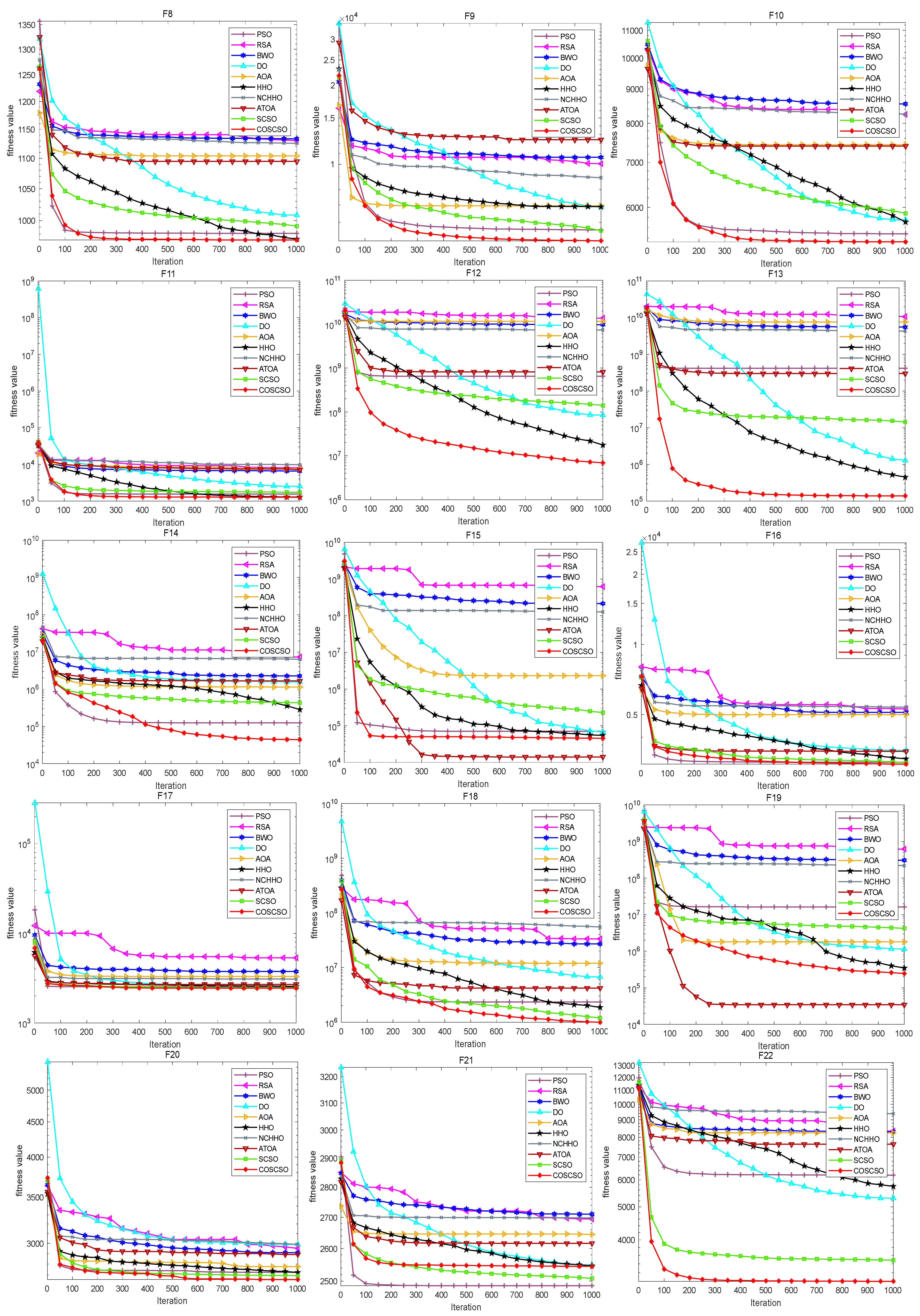 Biomimetics 08 00191 g006b