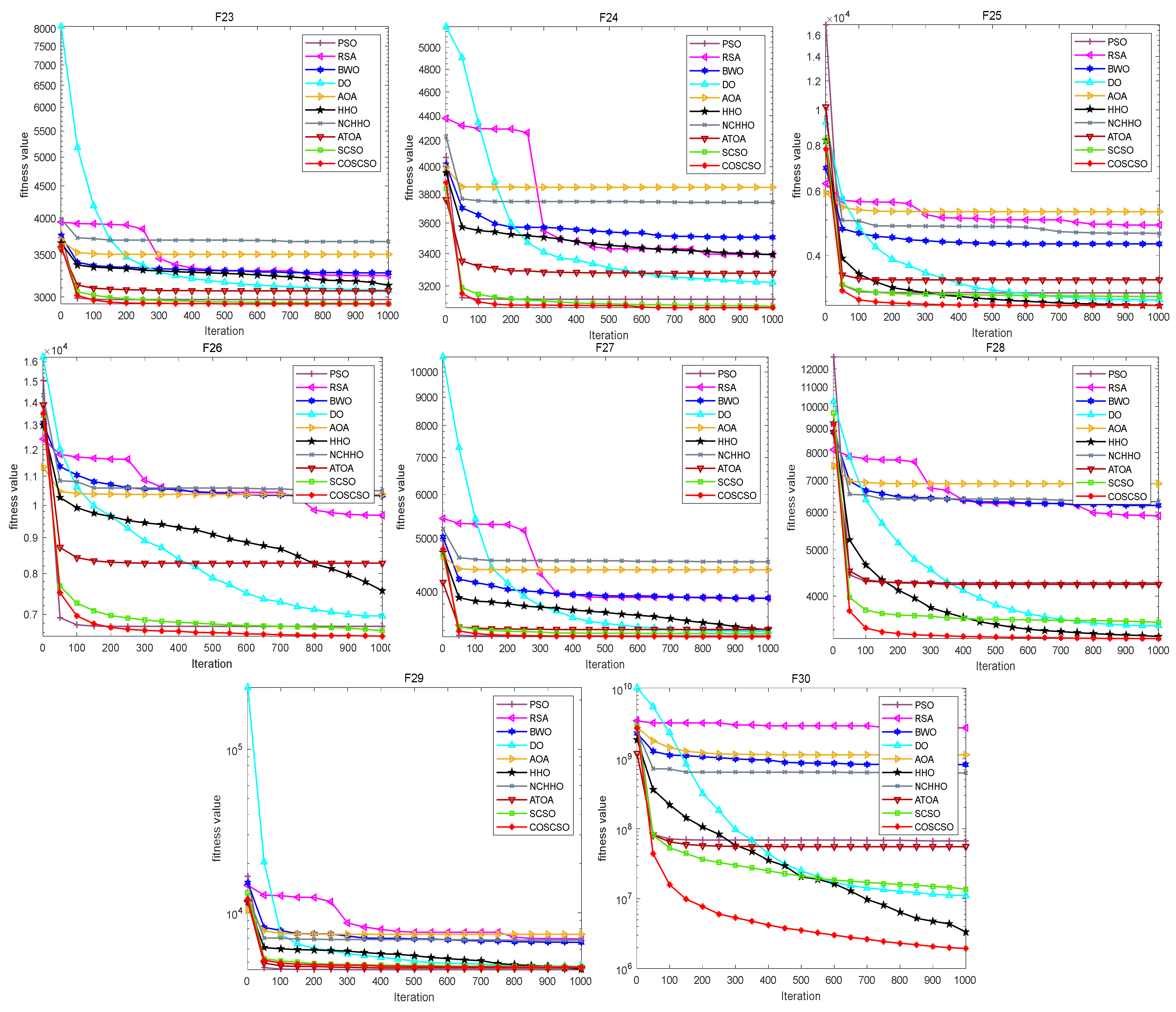 Biomimetics 08 00191 g006c