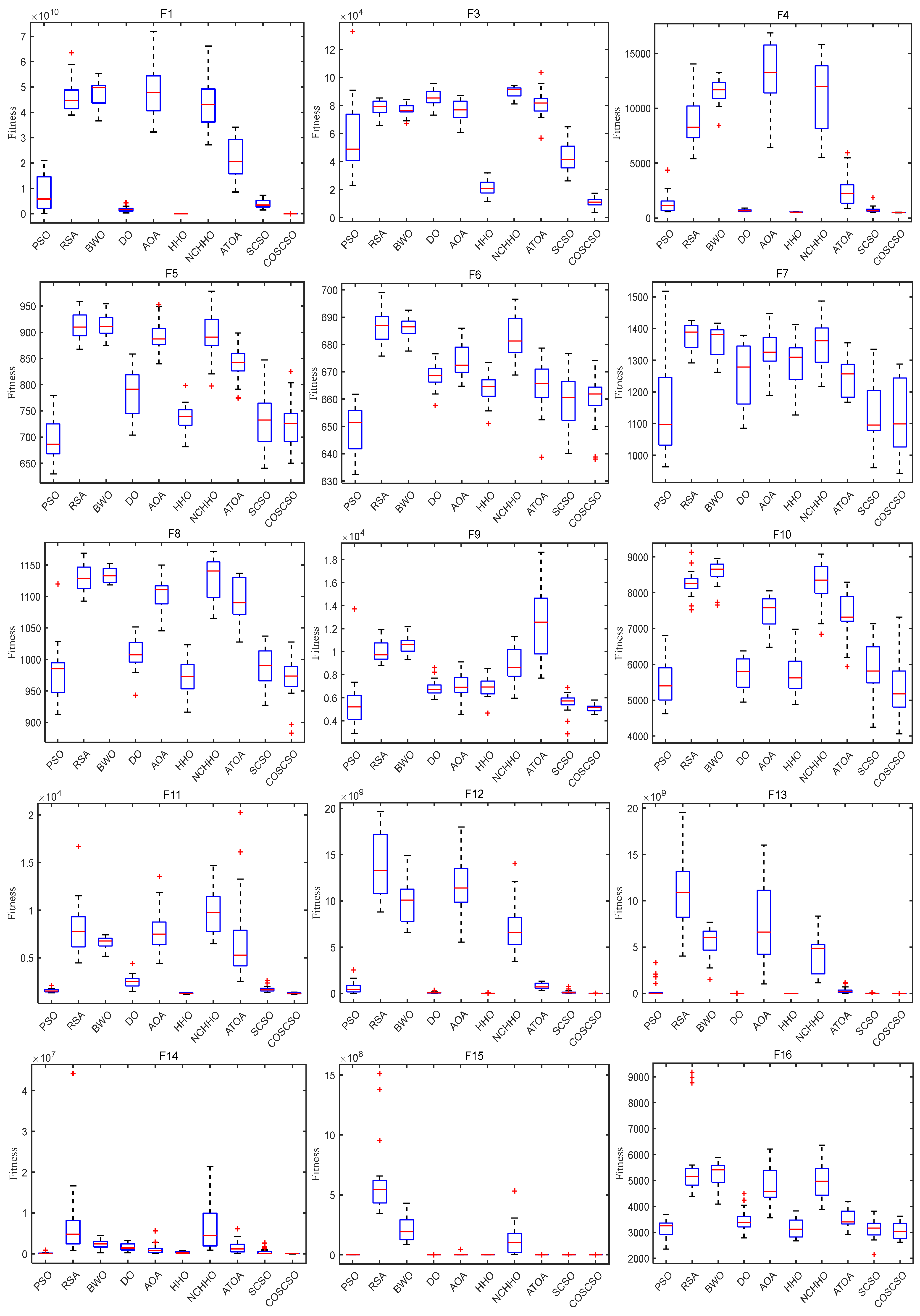 Biomimetics 08 00191 g007a