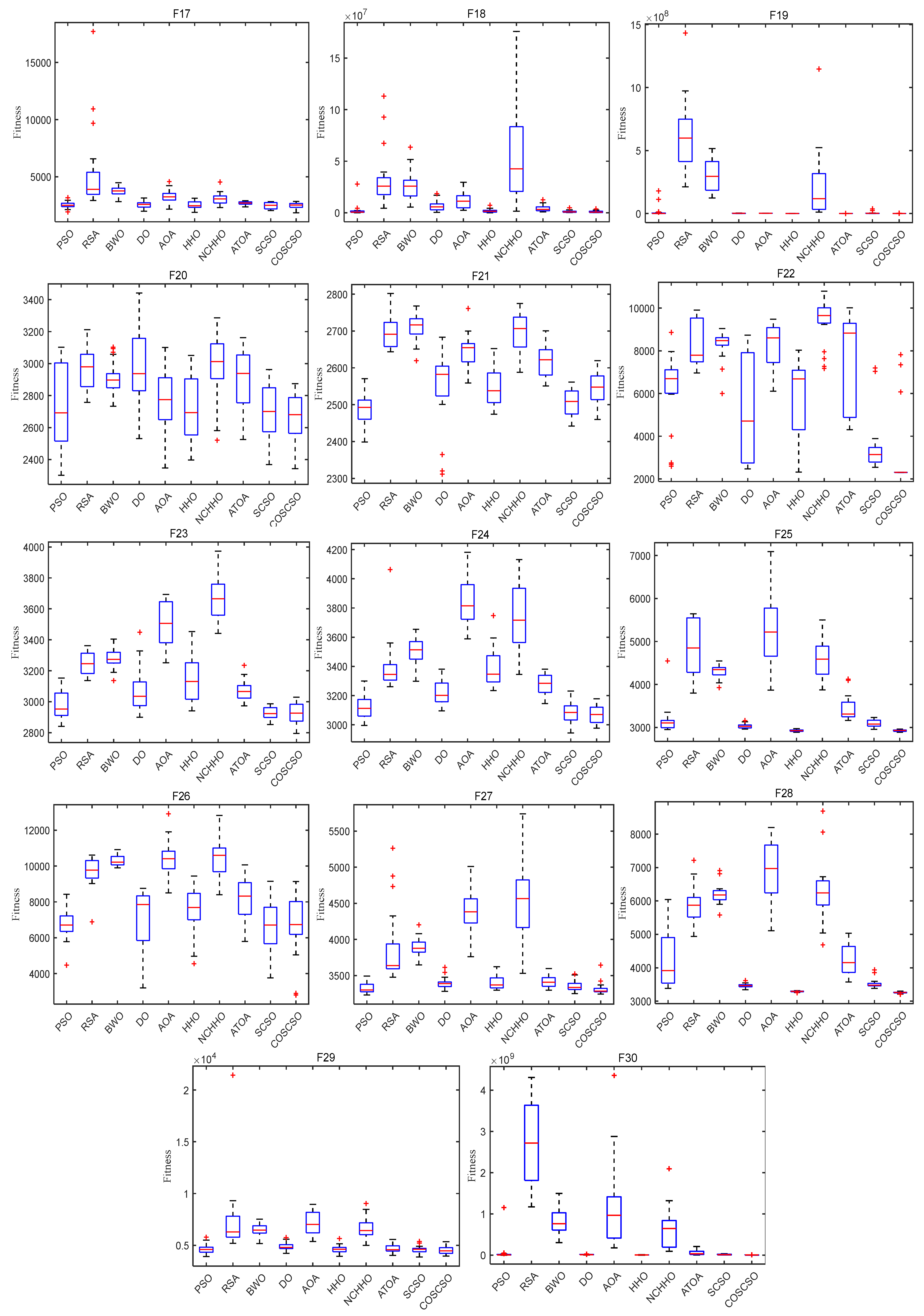 Biomimetics 08 00191 g007b