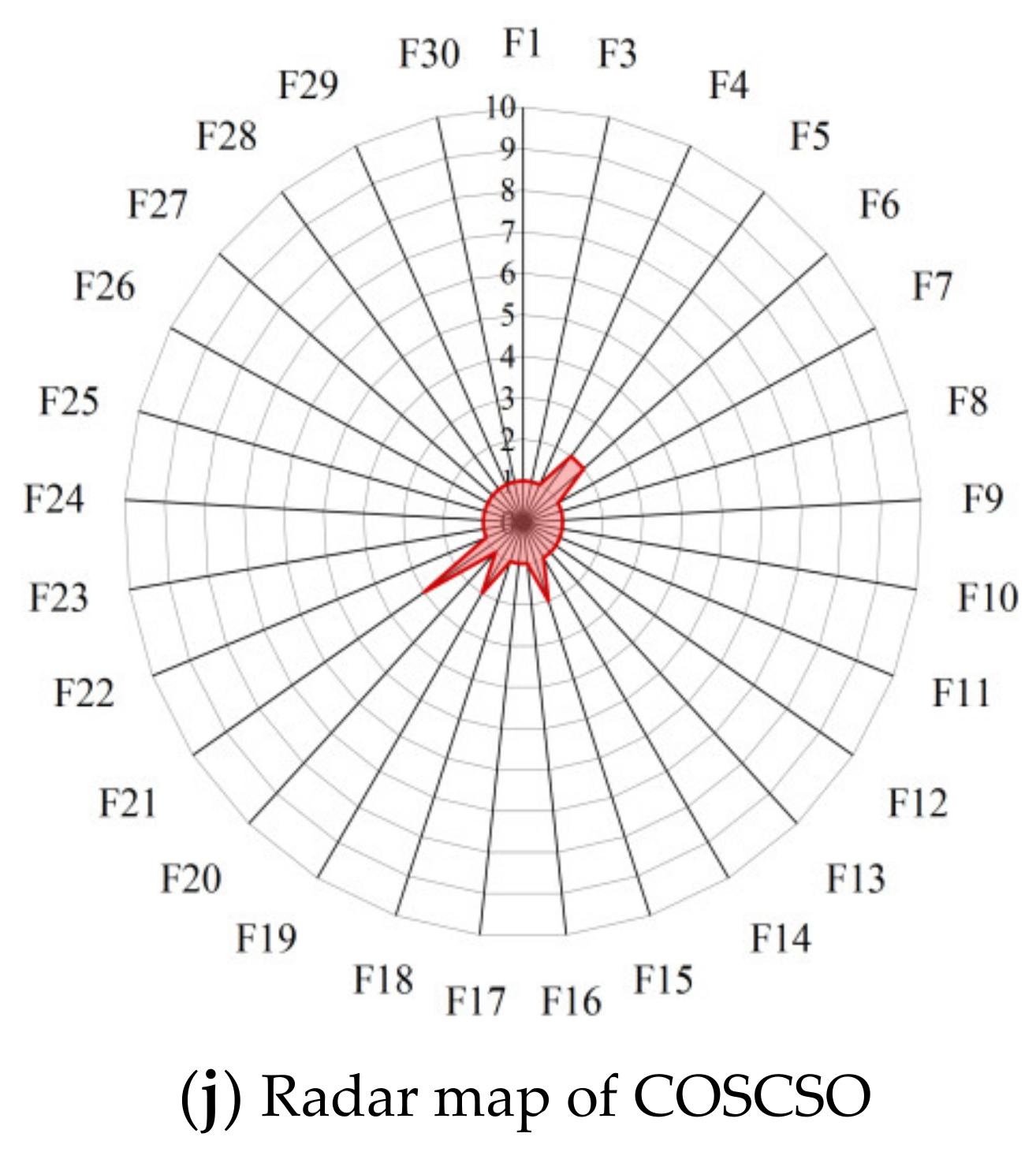 Biomimetics 08 00191 g008b