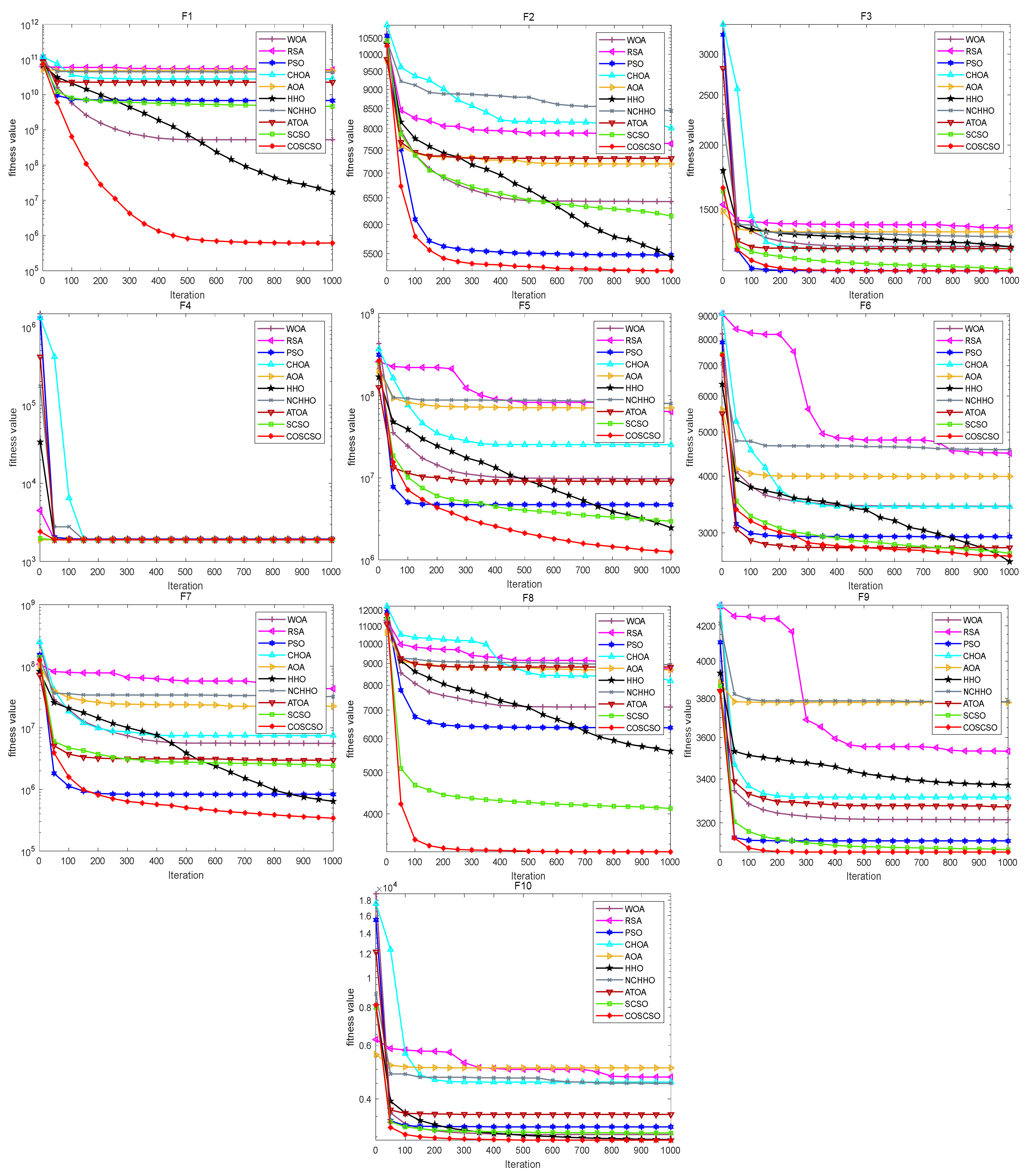 Biomimetics 08 00191 g009