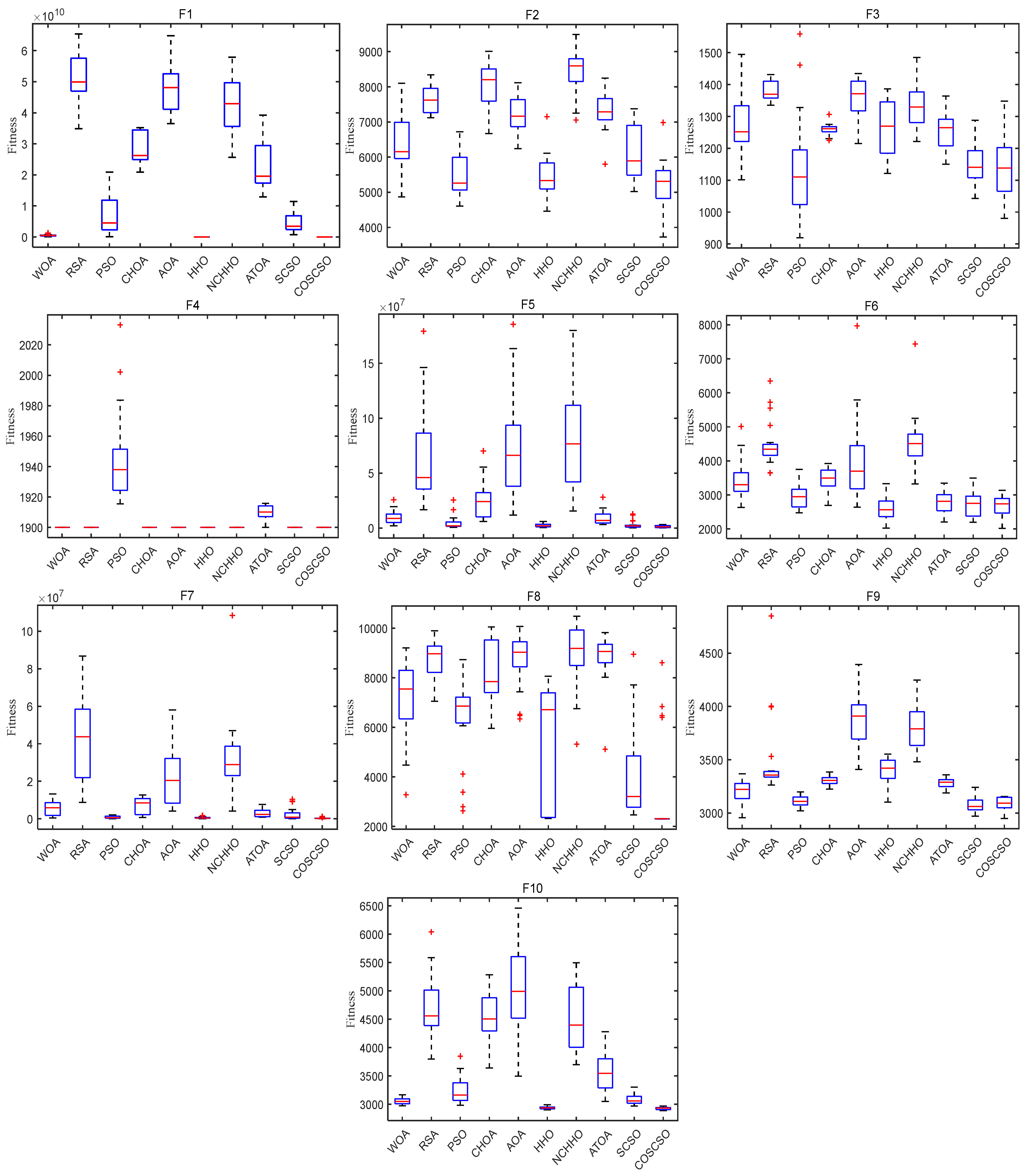 Biomimetics 08 00191 g010