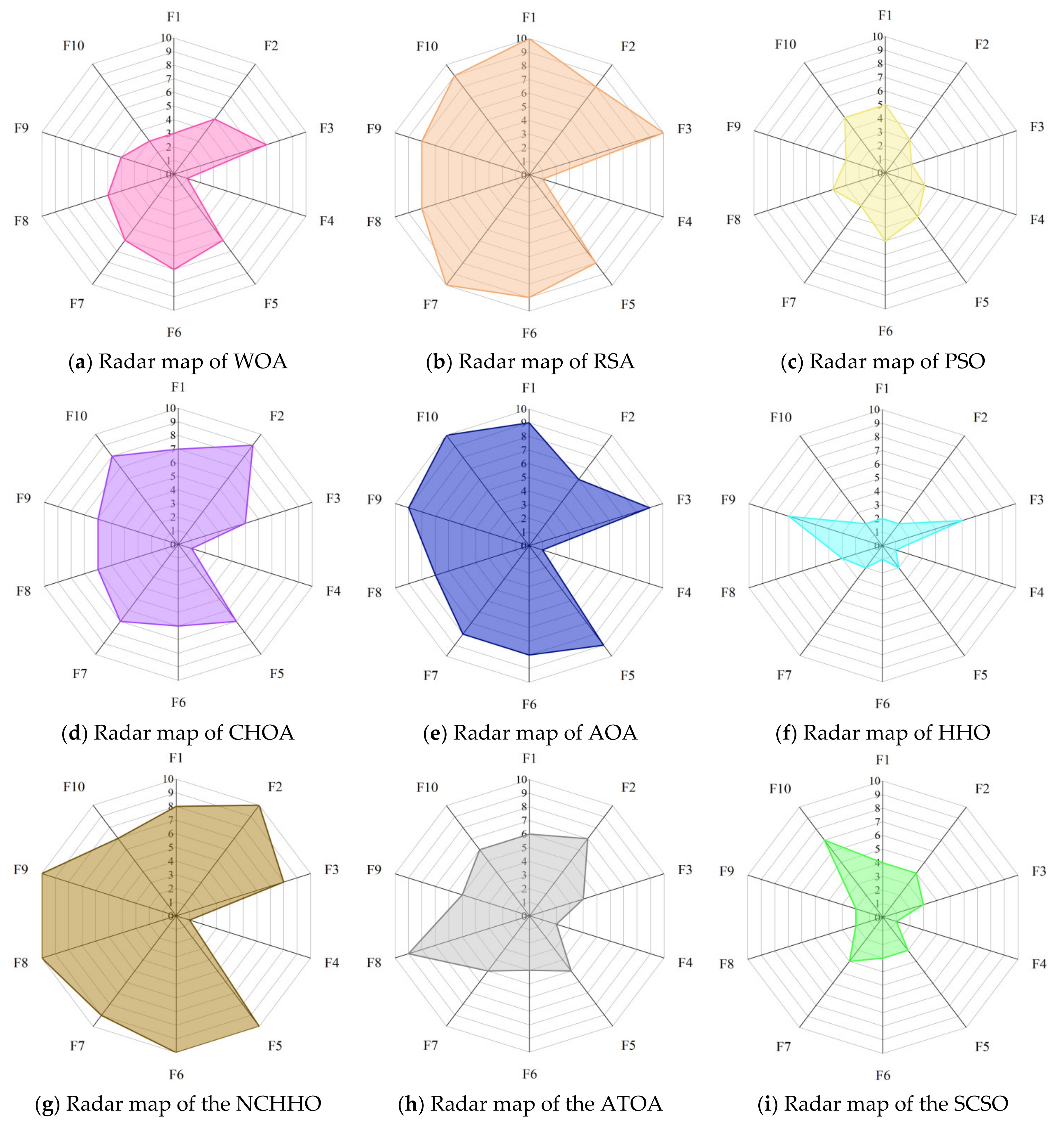 Biomimetics 08 00191 g011a