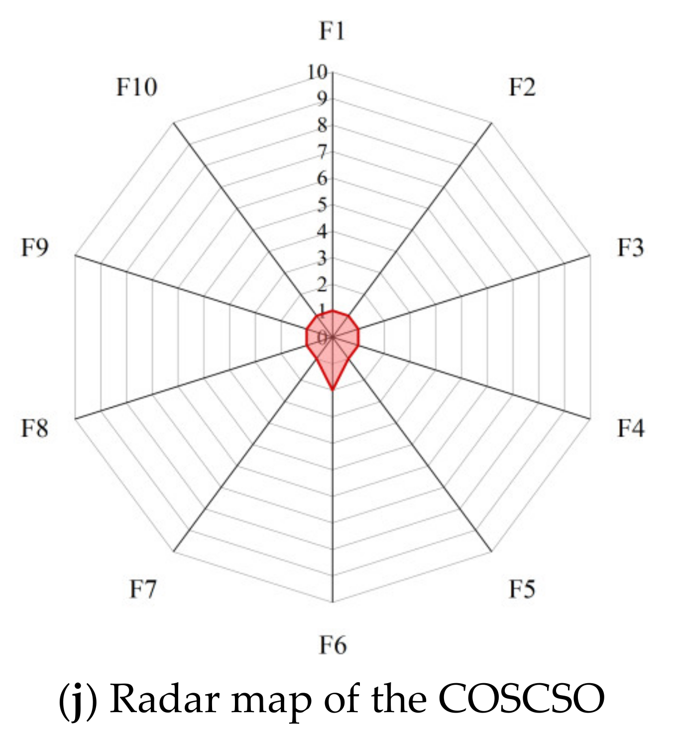 Biomimetics 08 00191 g011b