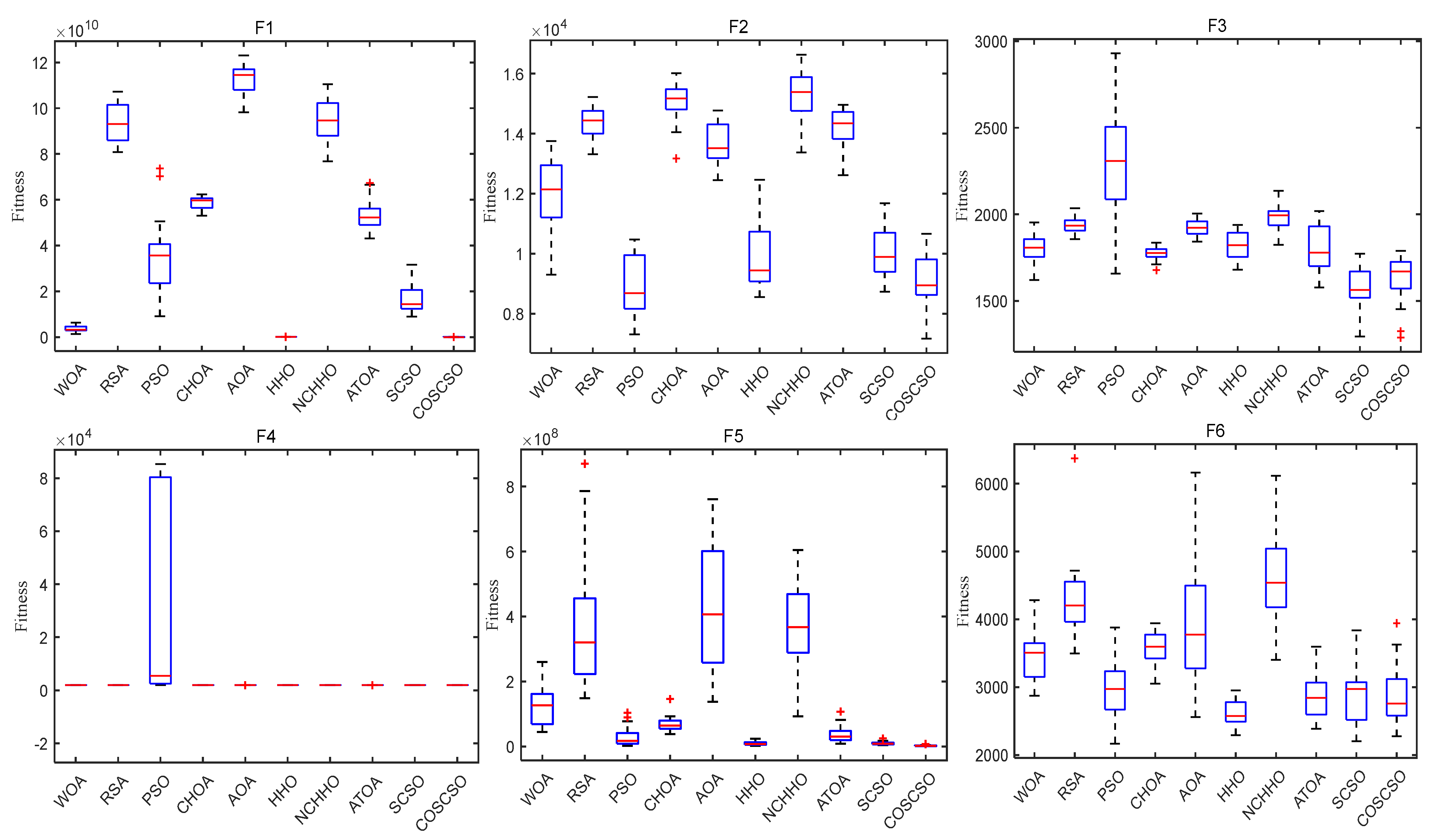 Biomimetics 08 00191 g013a