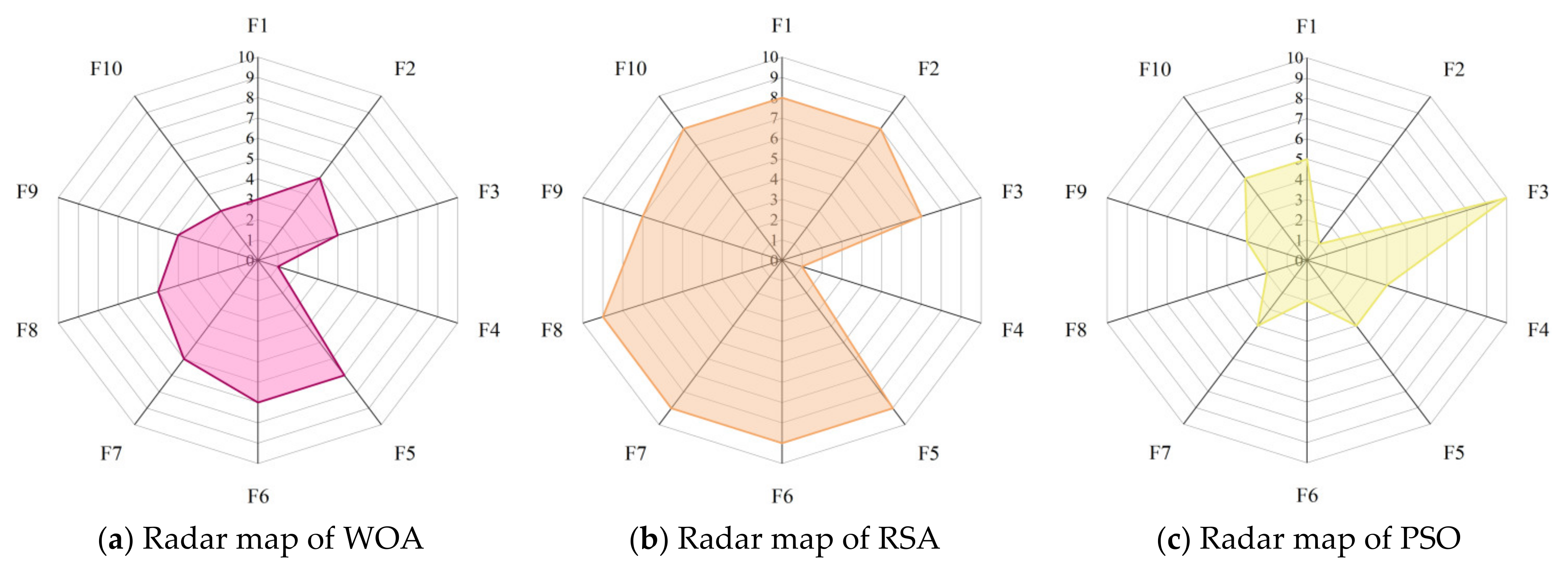 Biomimetics 08 00191 g014a