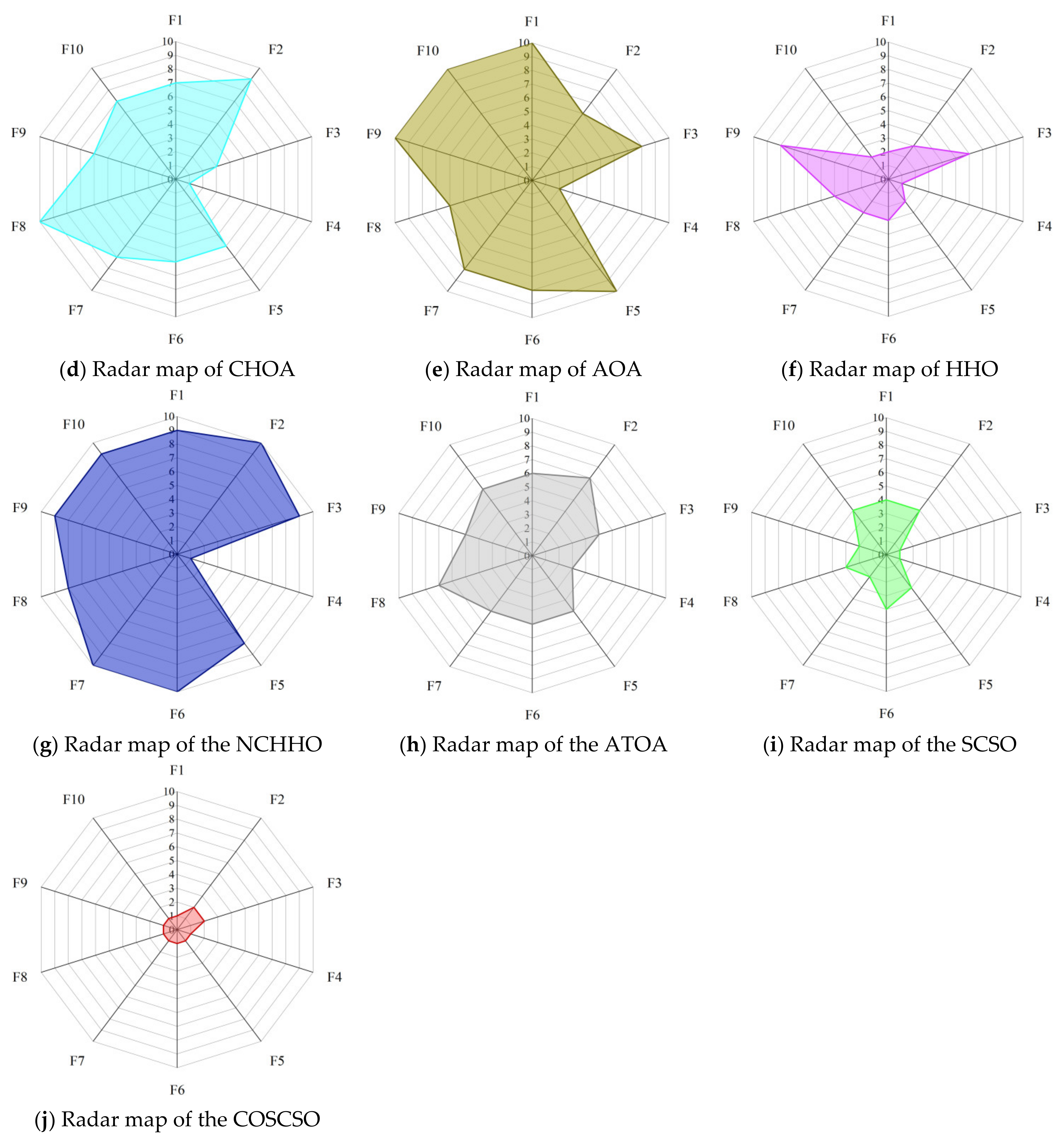 Biomimetics 08 00191 g014b