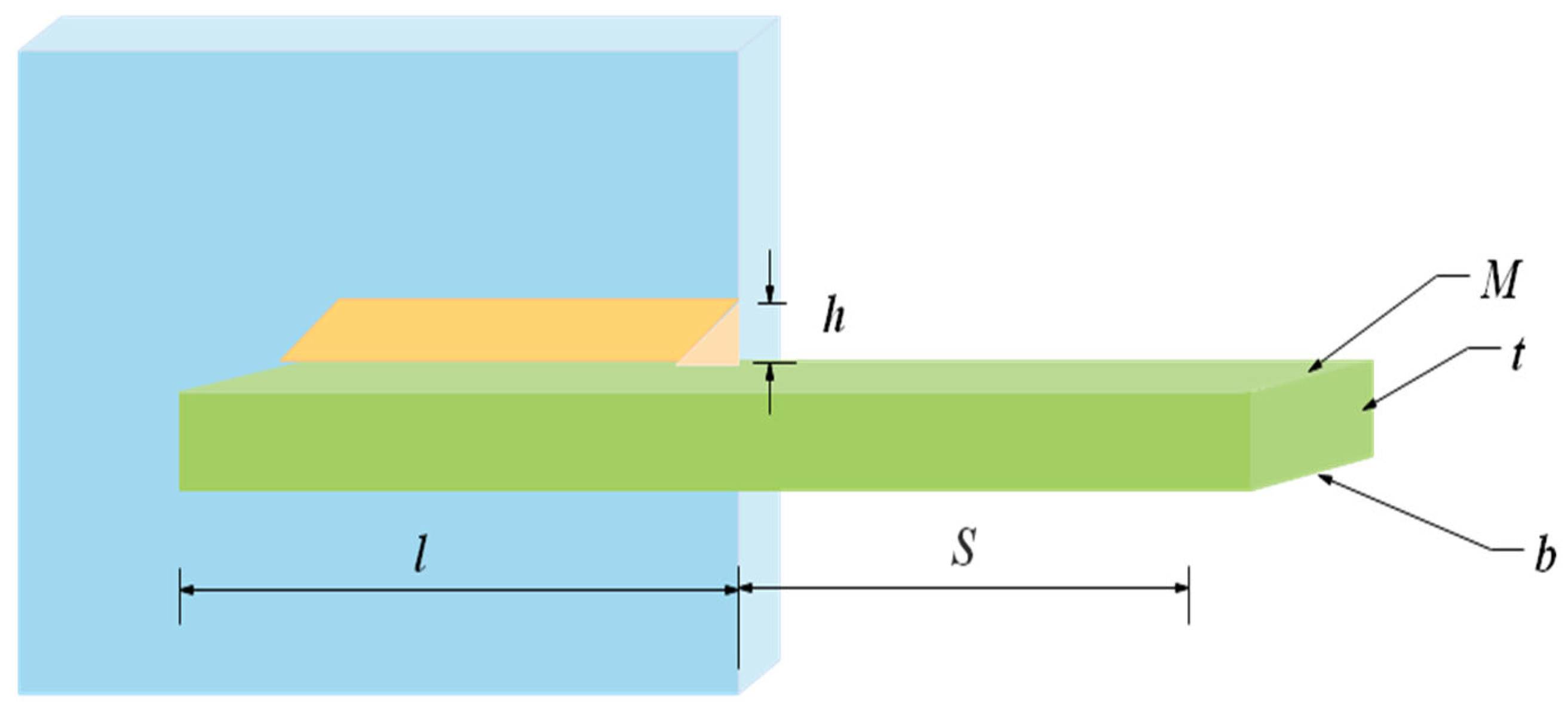 Biomimetics 08 00191 g015