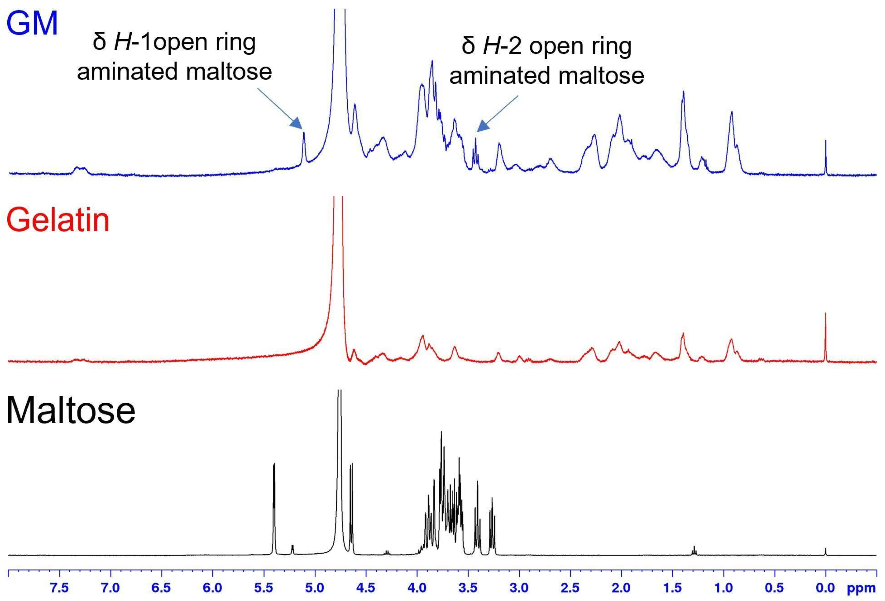 Biomimetics 08 00193 g001