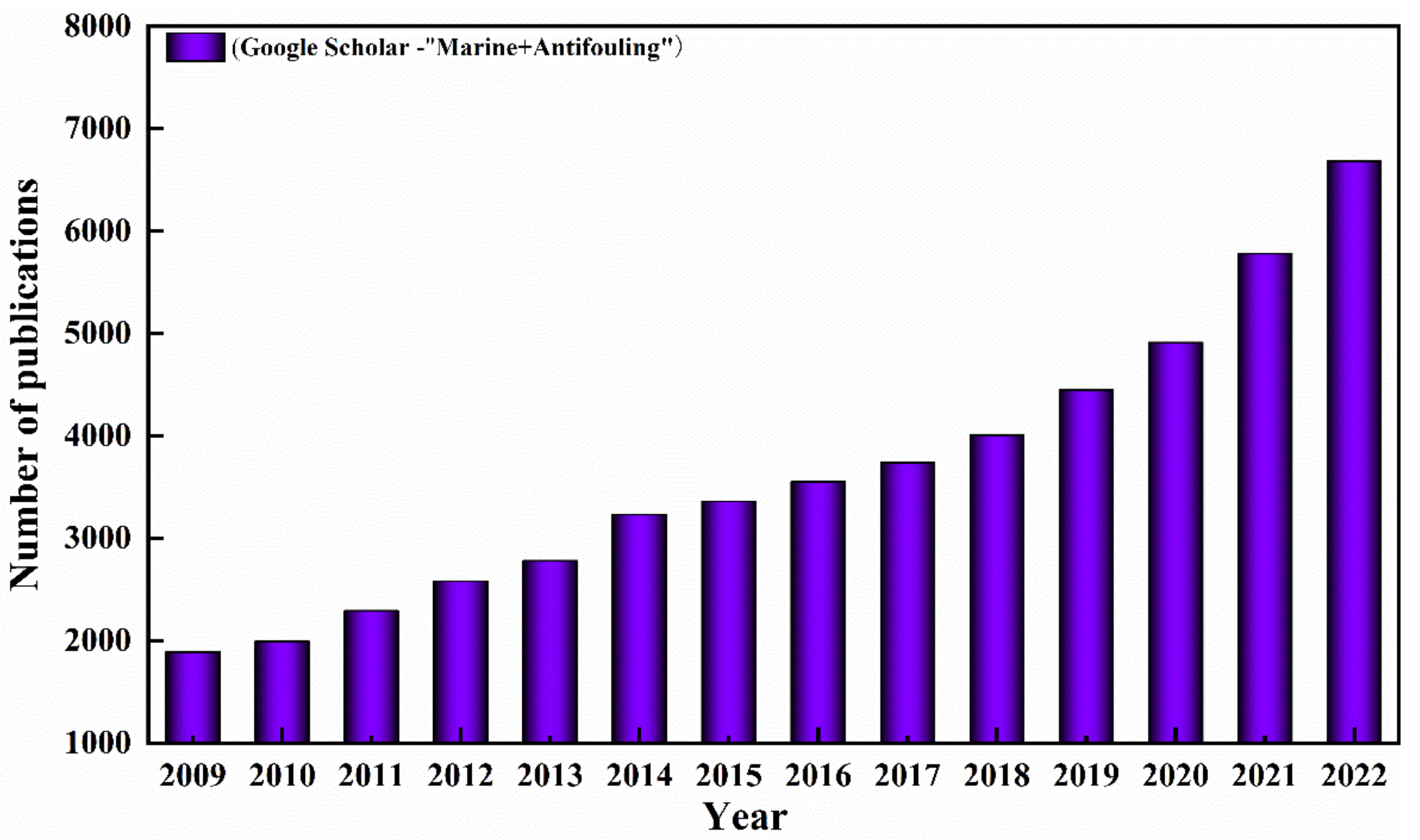 Biomimetics 08 00200 g002