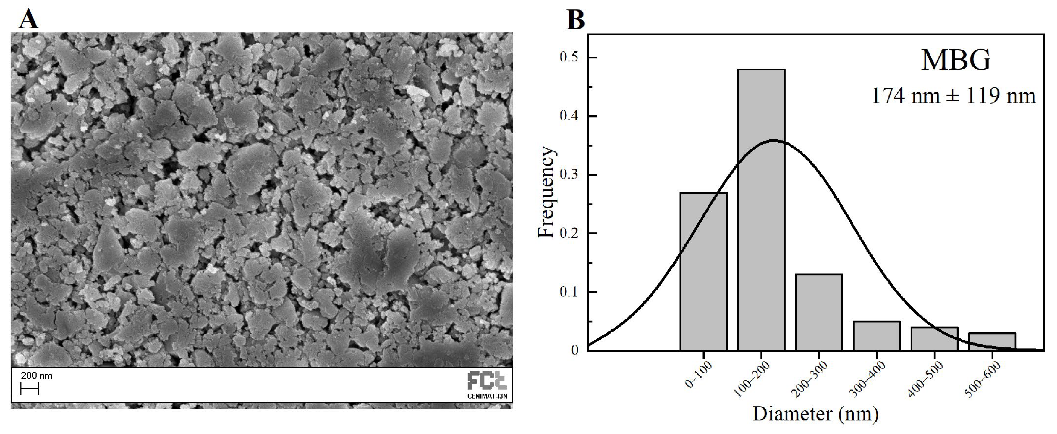 Biomimetics 08 00206 g003