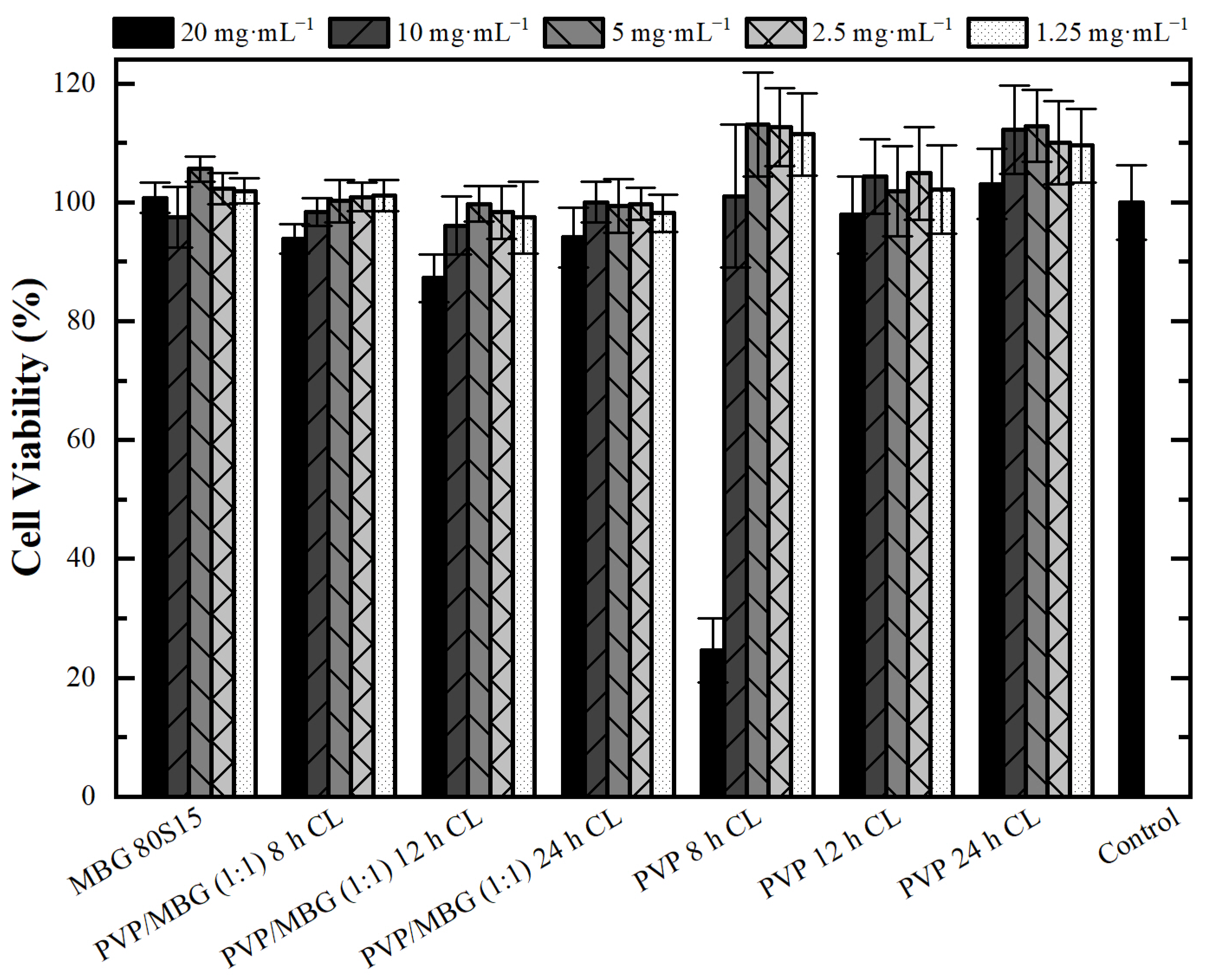 Biomimetics 08 00206 g012