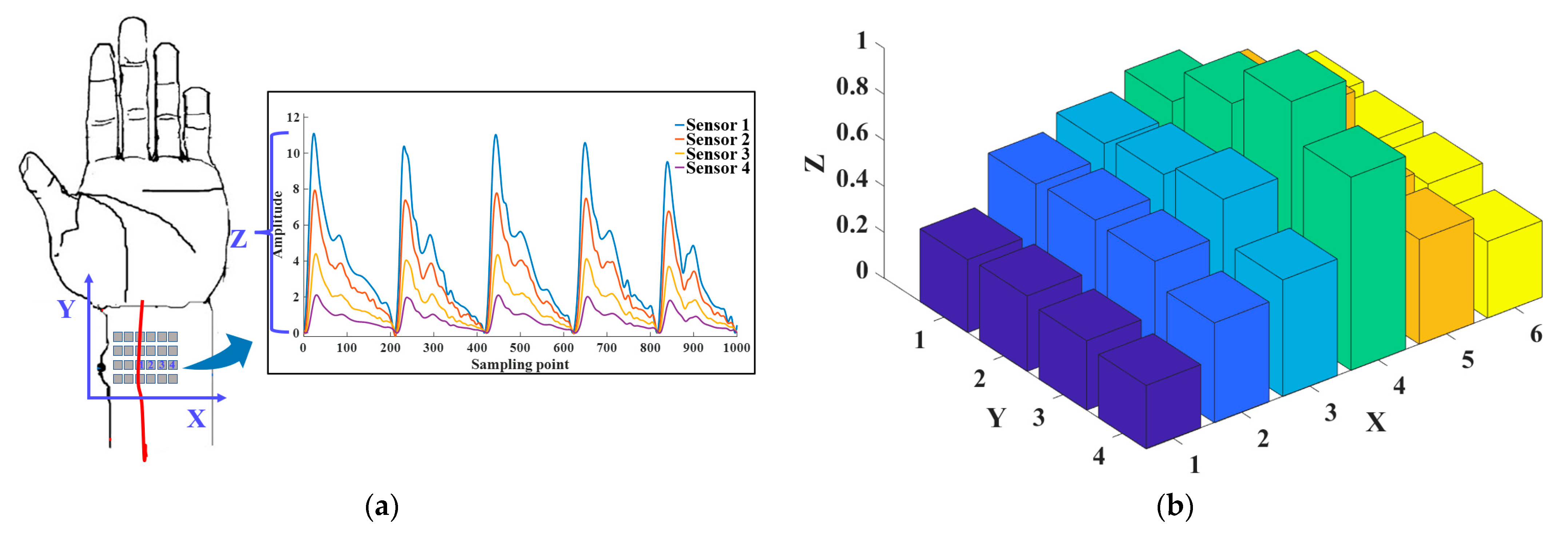 Biomimetics 08 00207 g005a