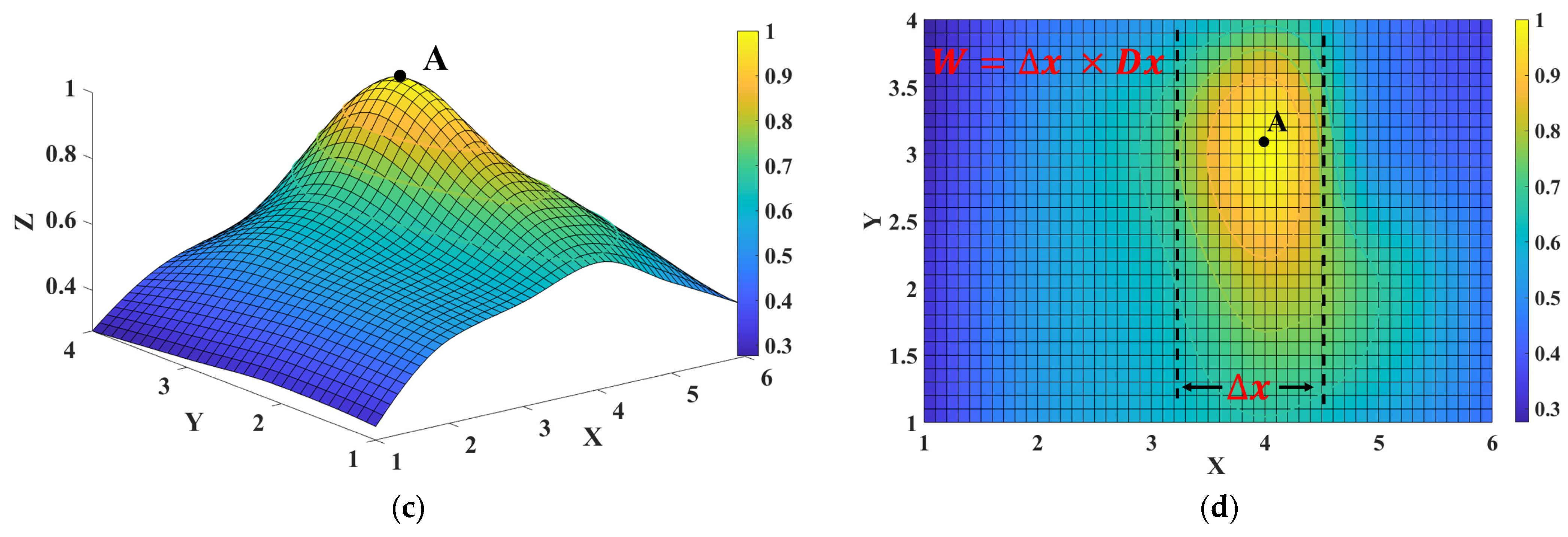 Biomimetics 08 00207 g005b