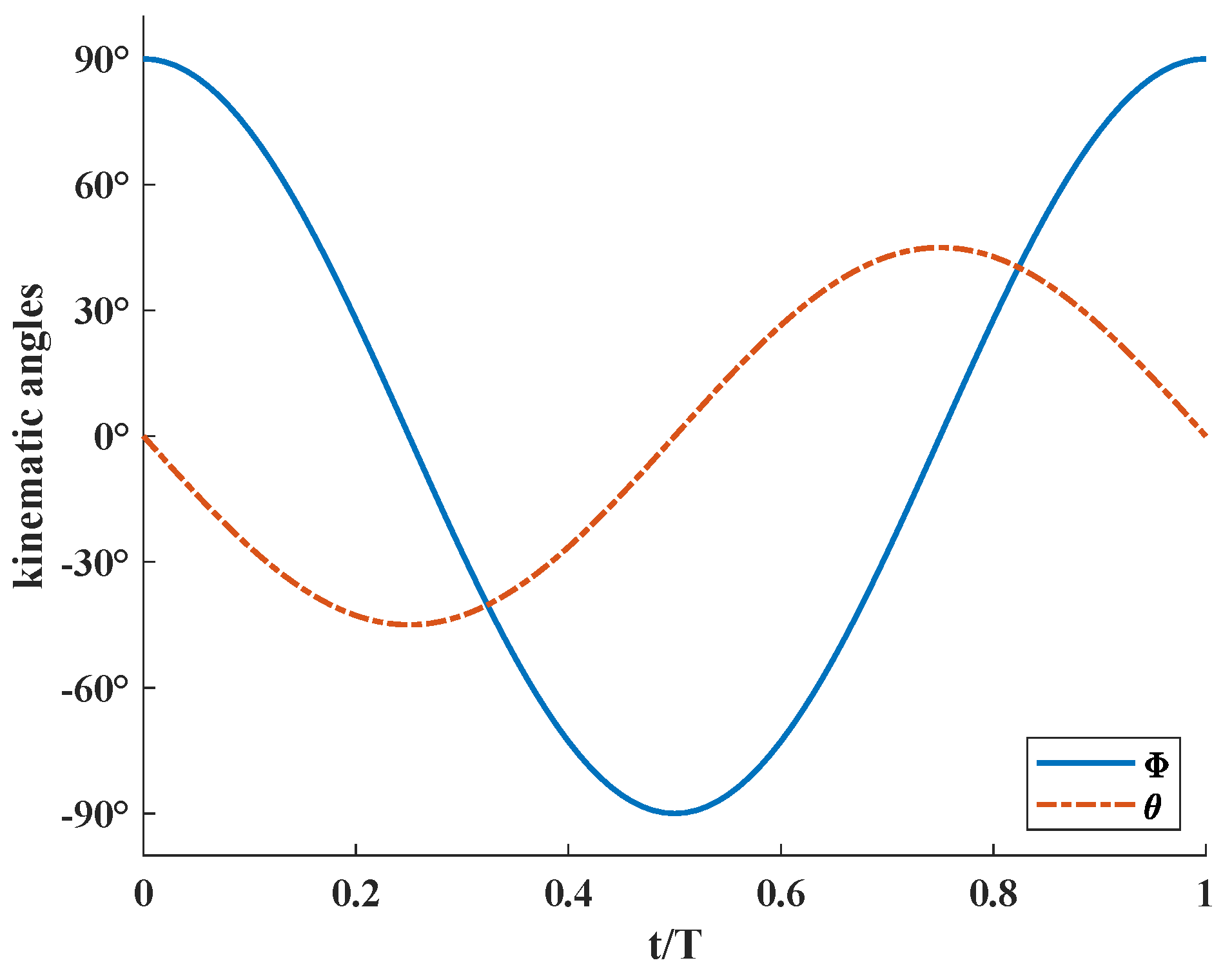 Biomimetics 08 00216 g003 Biomimetics 08 00216 g003