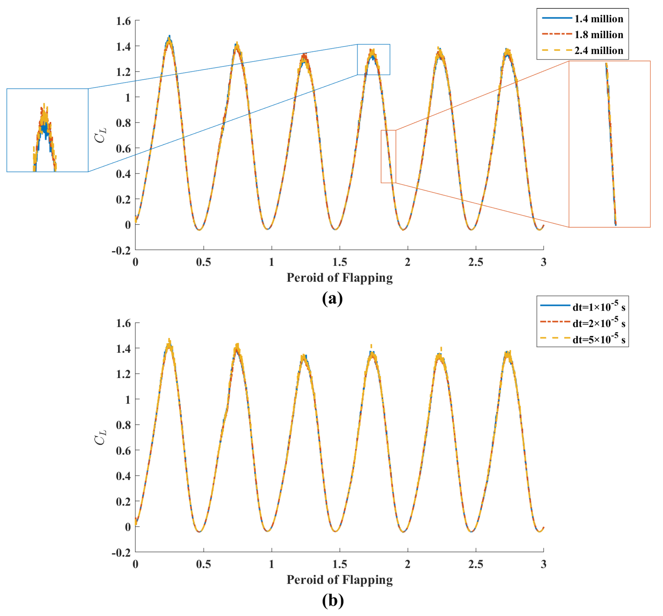 Biomimetics 08 00216 g005 Biomimetics 08 00216 g005