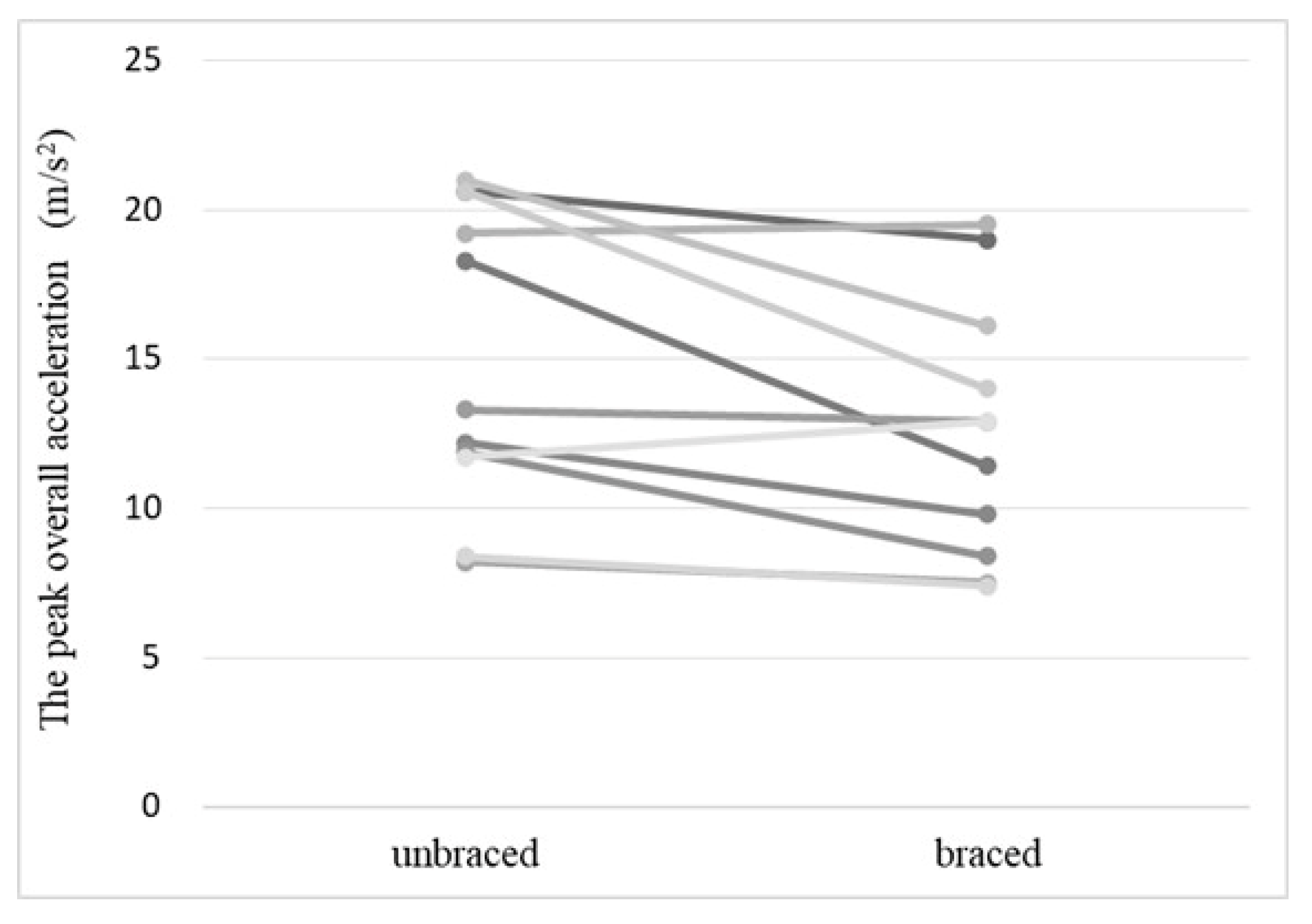 Biomimetics 08 00225 g008 Biomimetics 08 00225 g008
