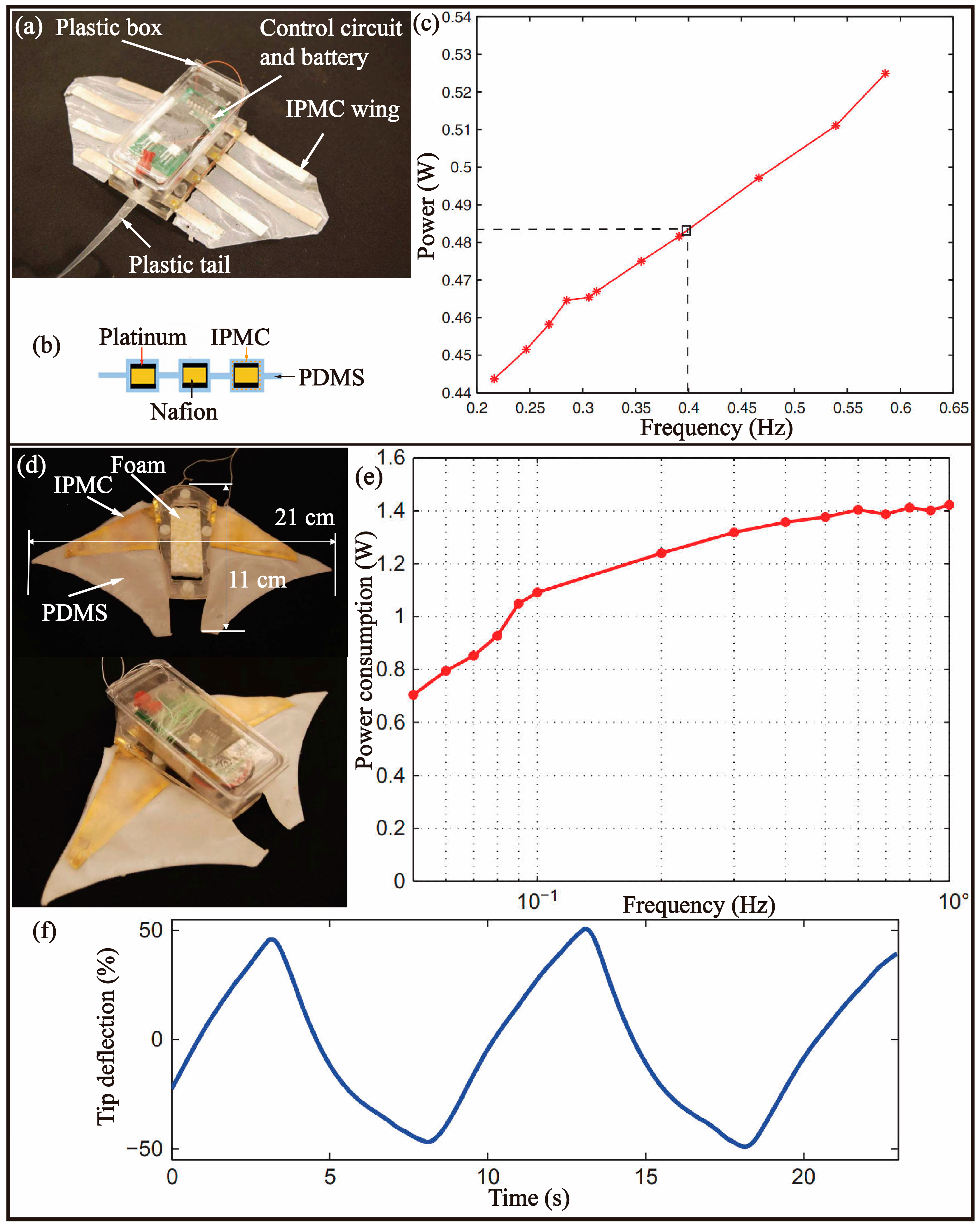 Biomimetics 08 00227 g011