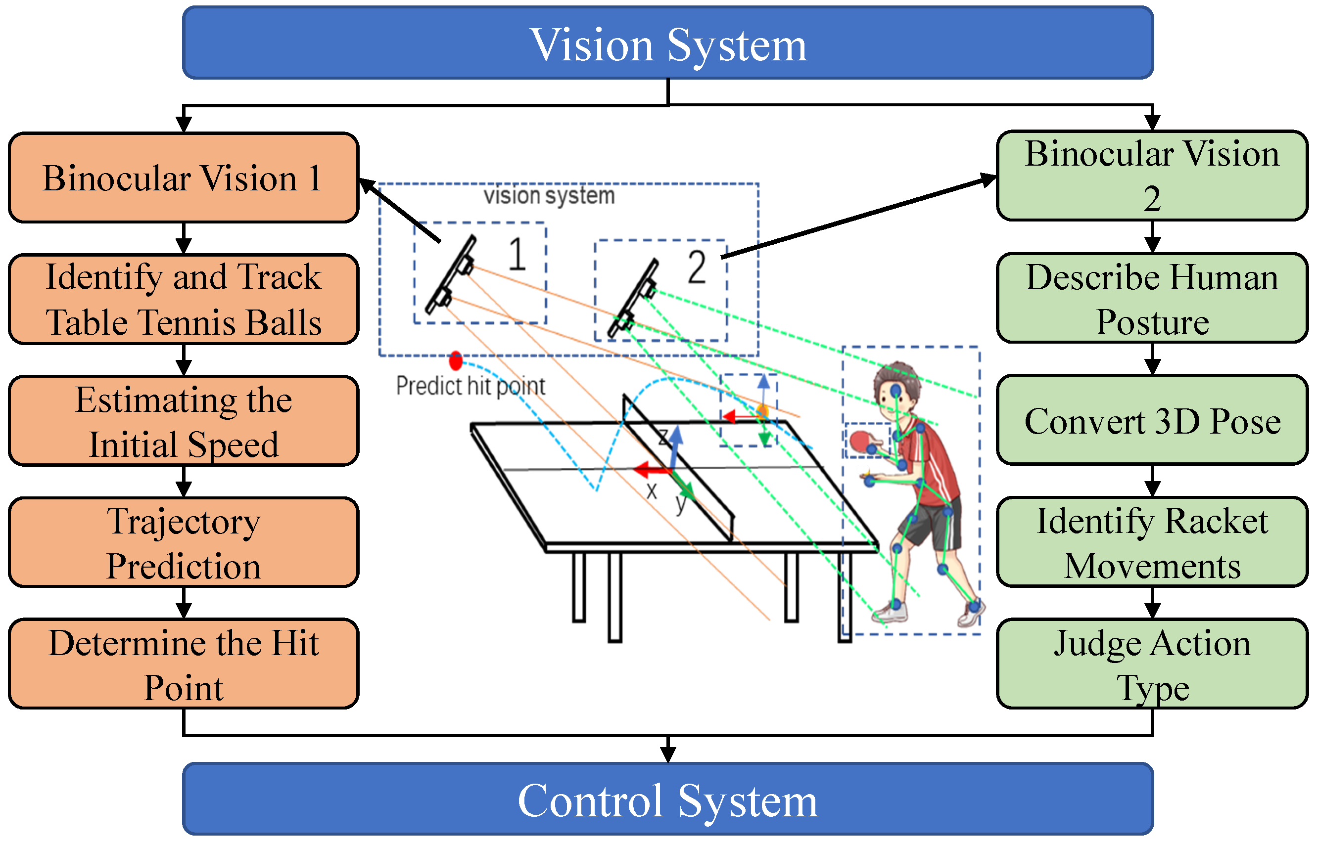 Biomimetics 08 00229 g004