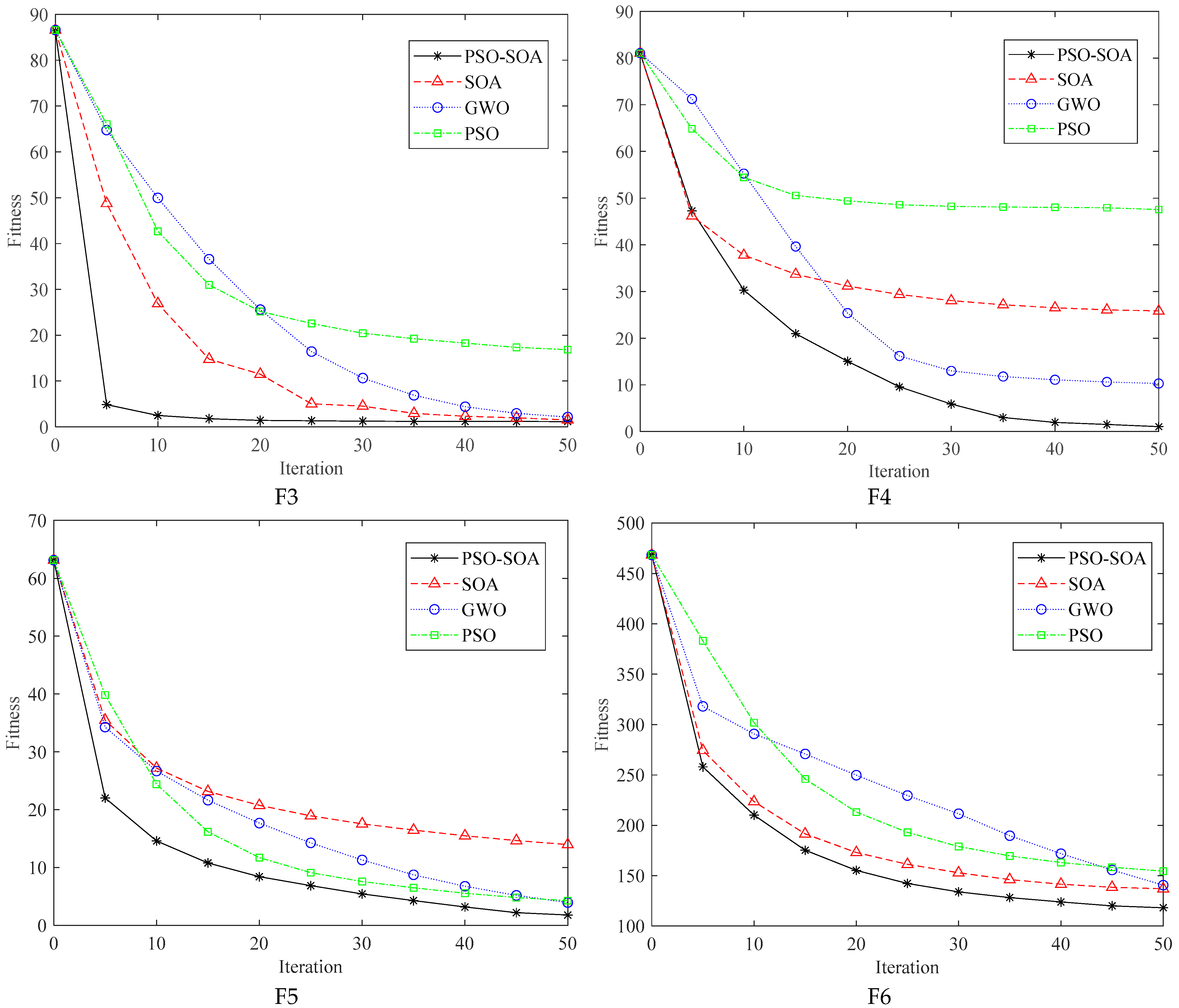 Biomimetics 08 00231 g003b