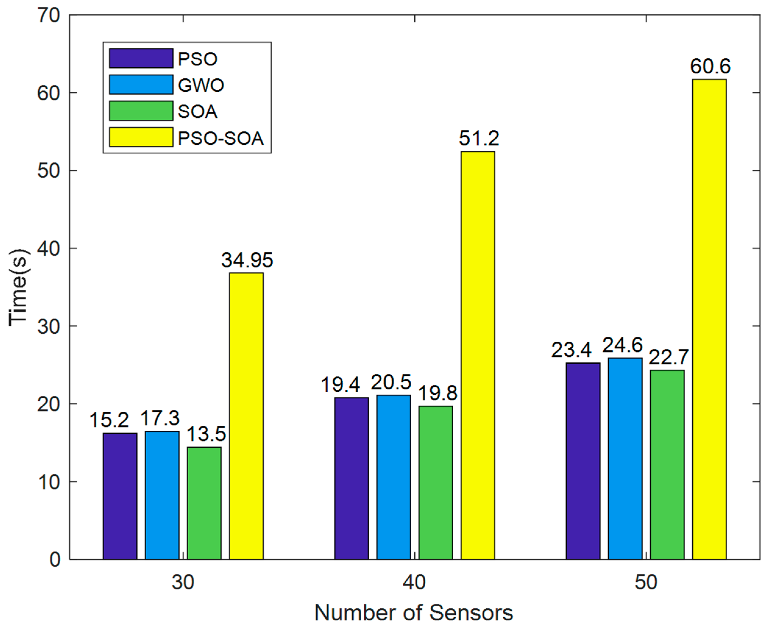 Biomimetics 08 00231 g012