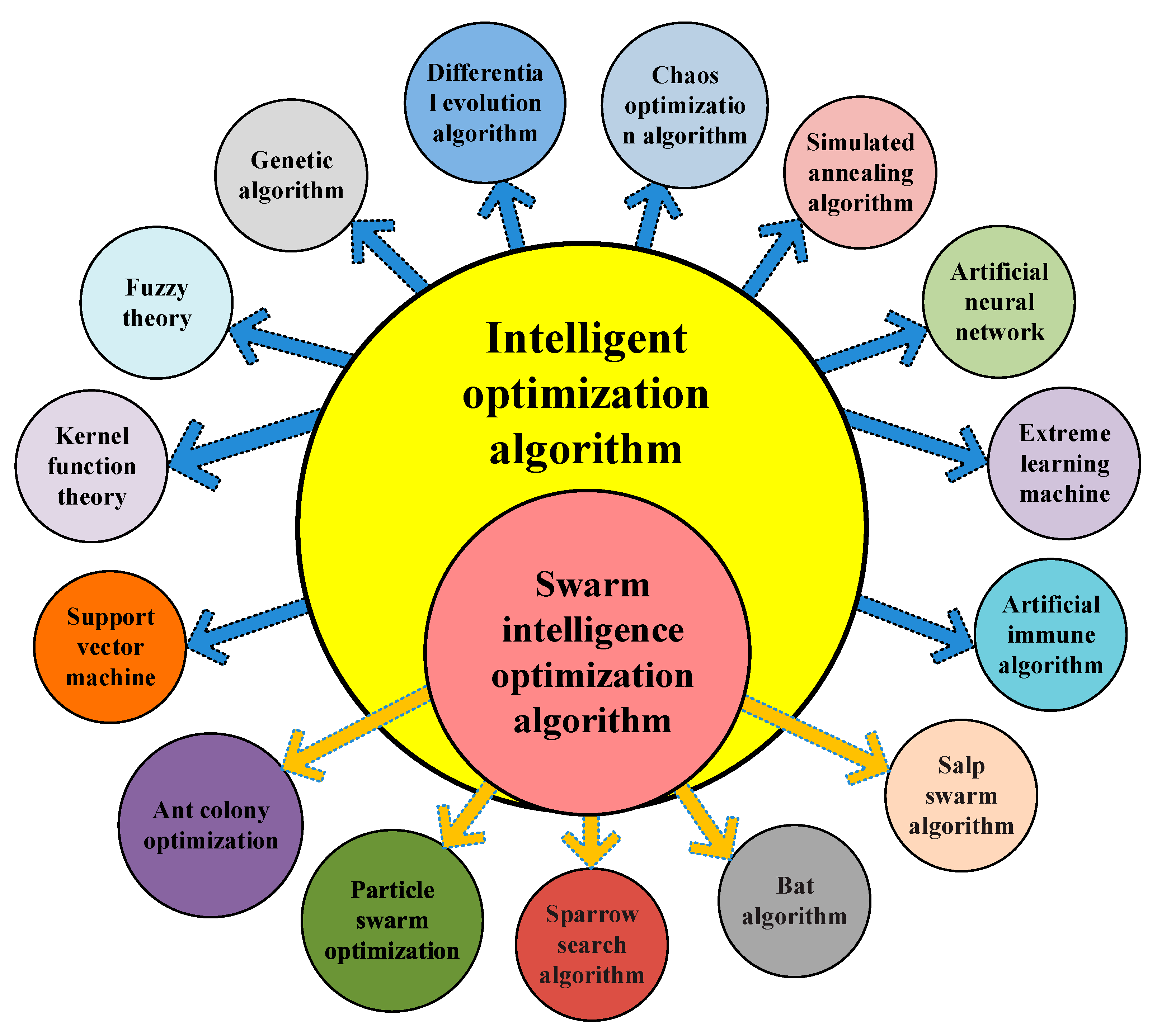 Biomimetics 08 00235 g001