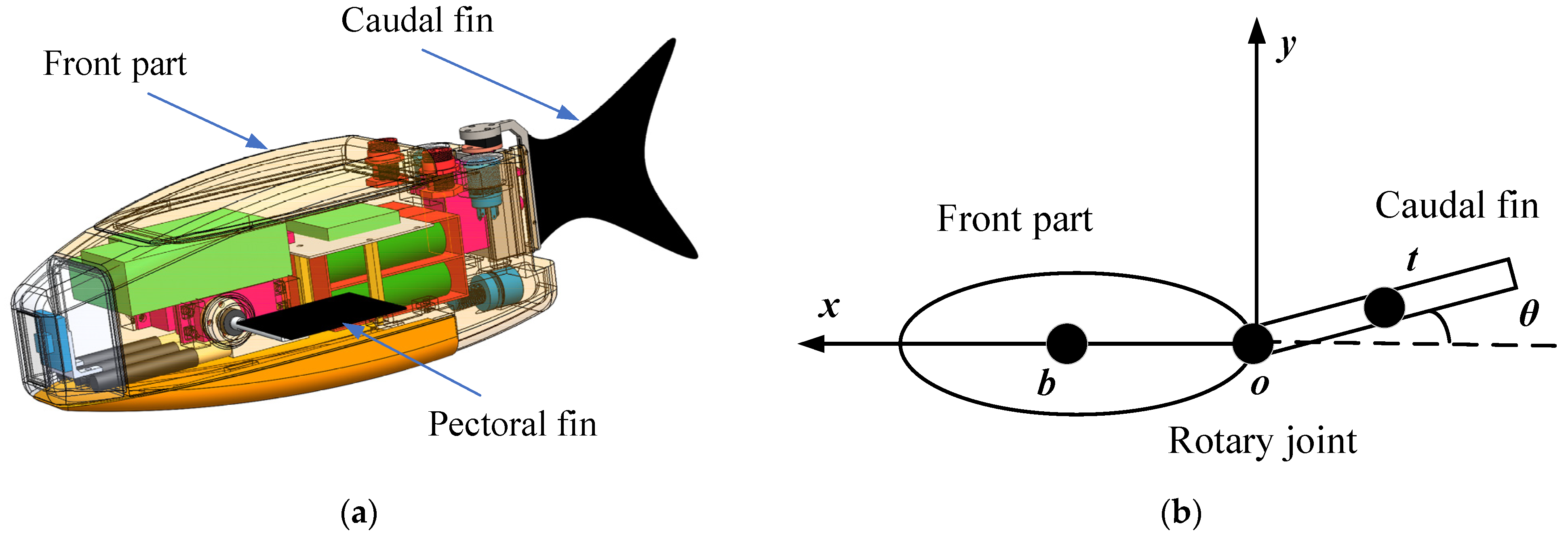Biomimetics 08 00236 g001