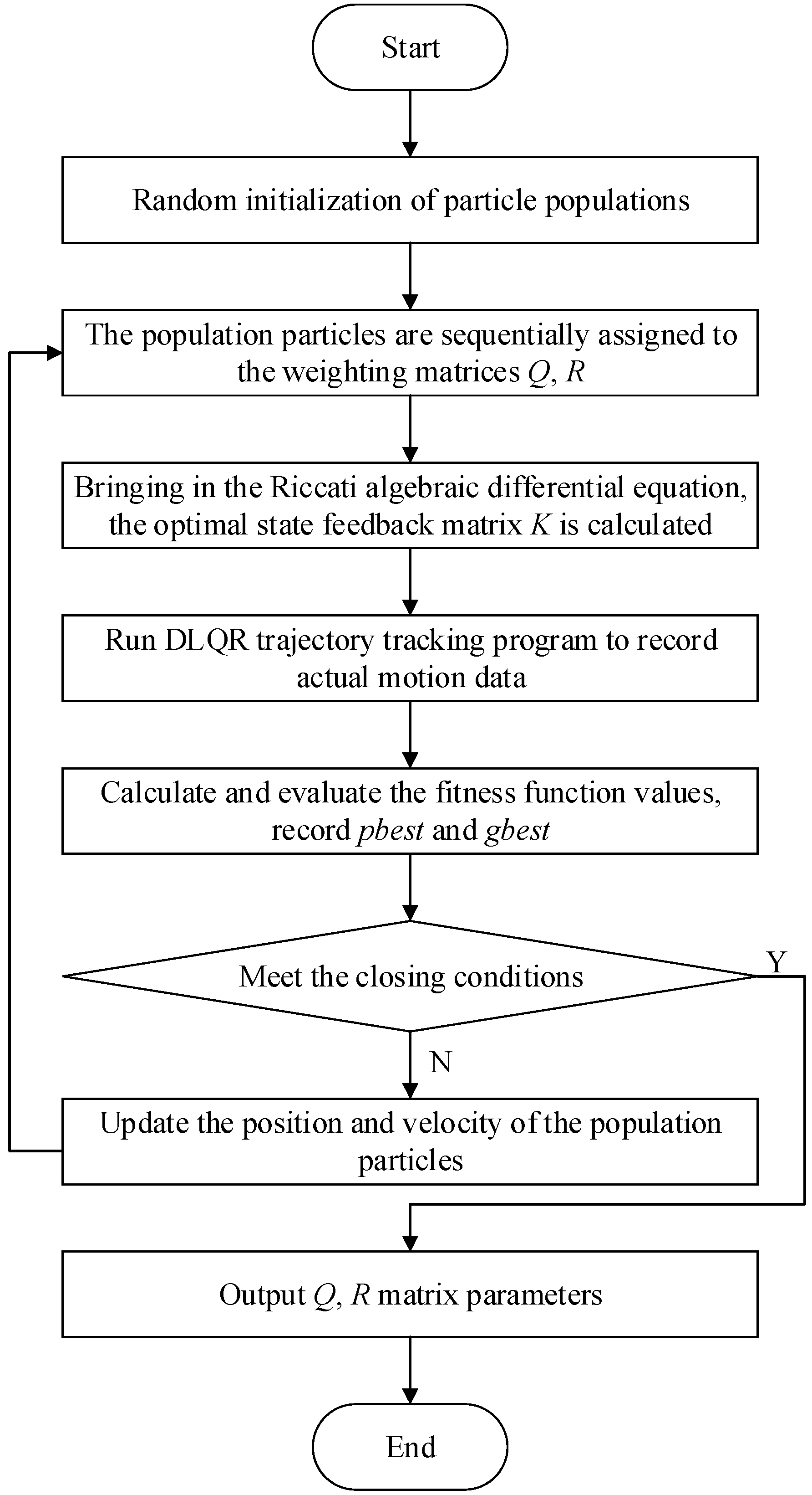 Biomimetics 08 00236 g002