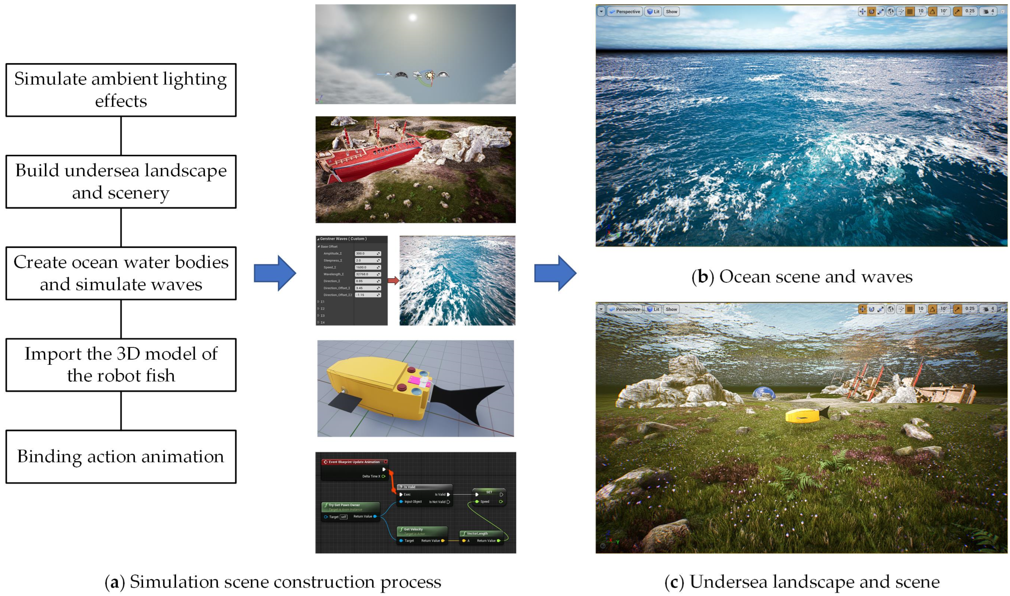 Biomimetics 08 00236 g003