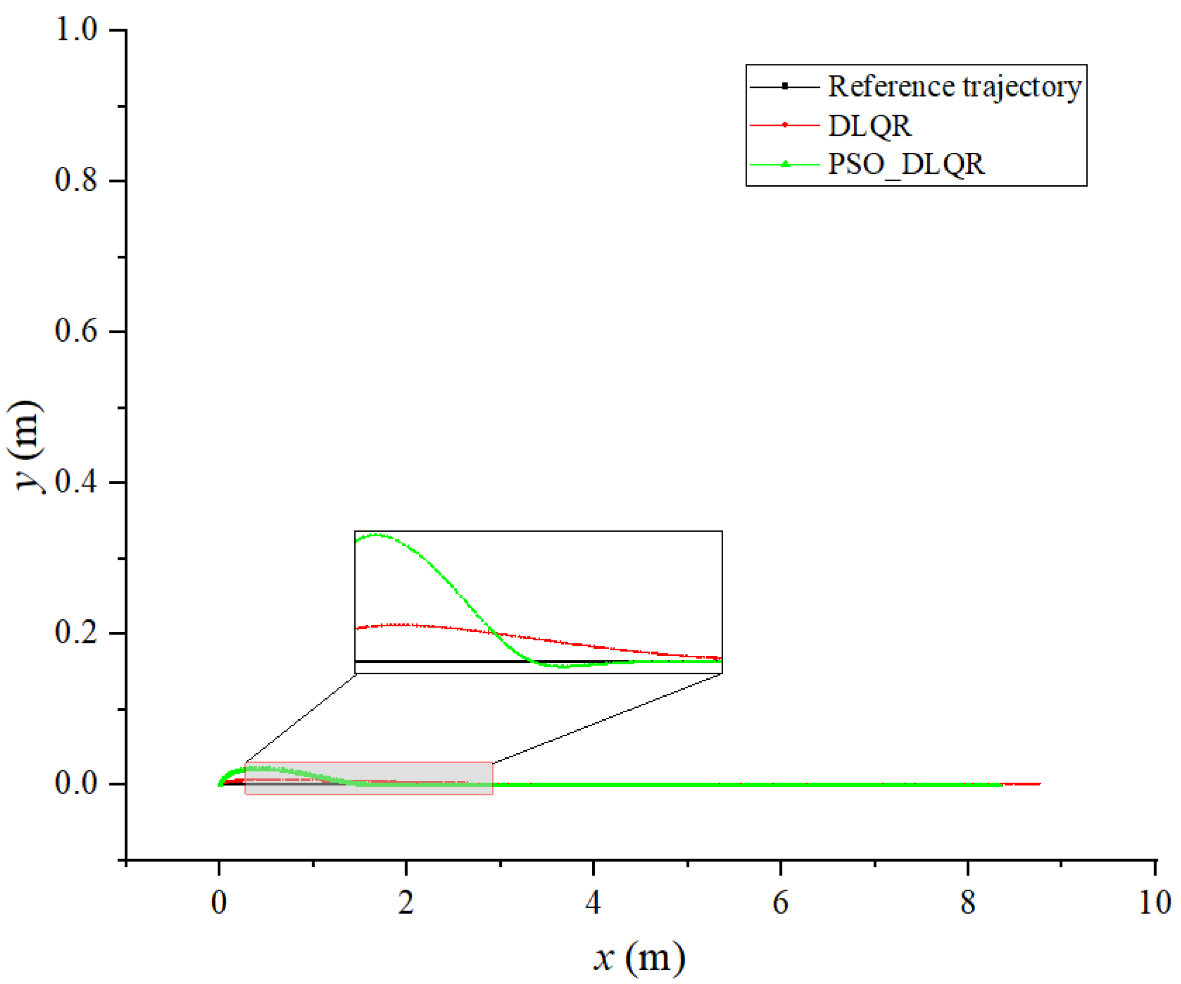 Biomimetics 08 00236 g005