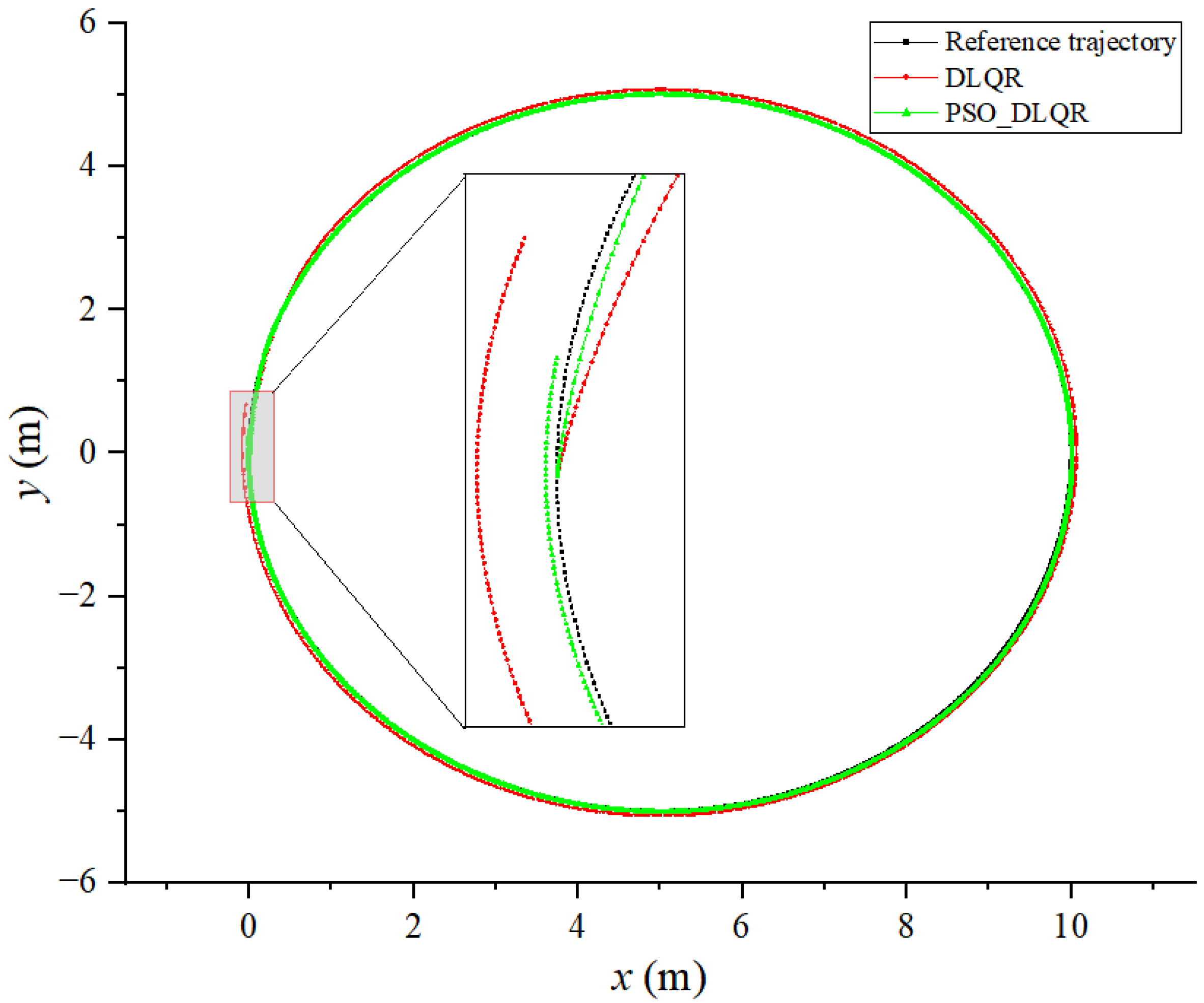 Biomimetics 08 00236 g007