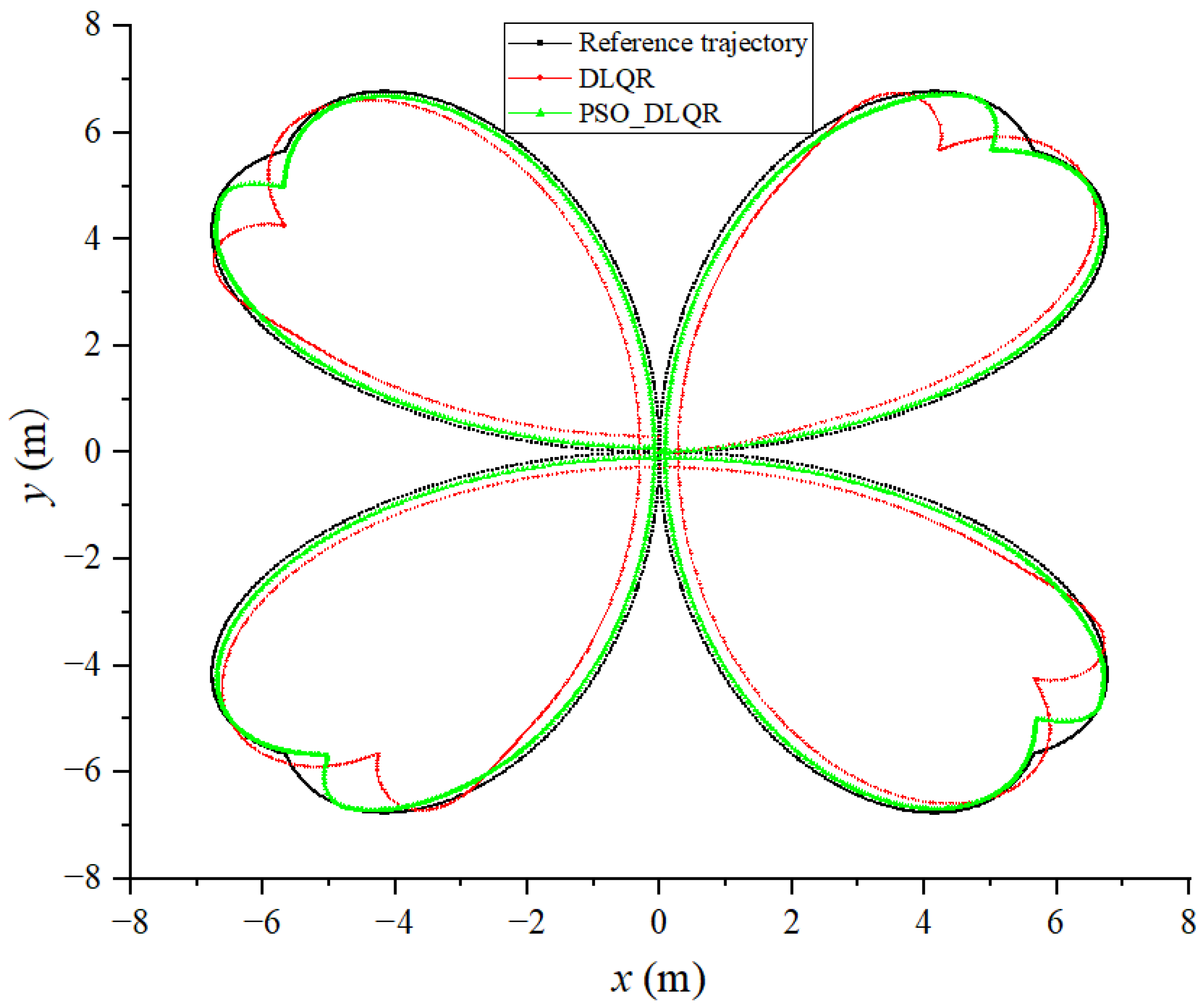 Biomimetics 08 00236 g009