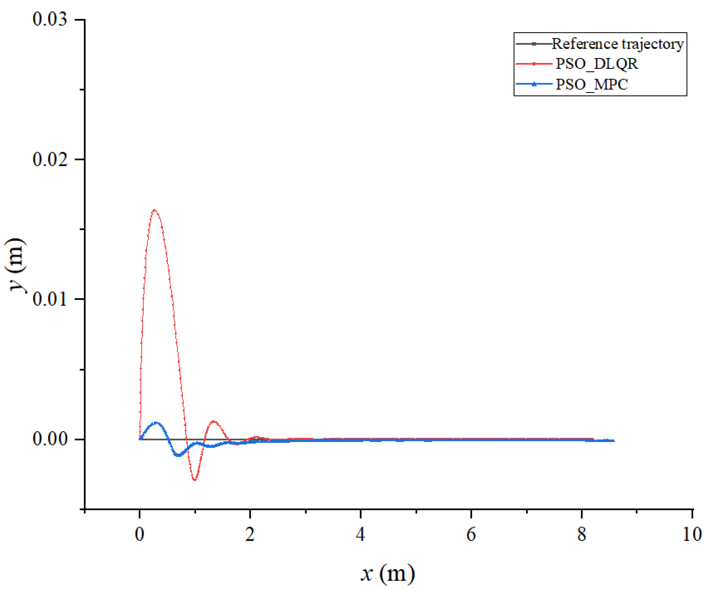 Biomimetics 08 00236 g010
