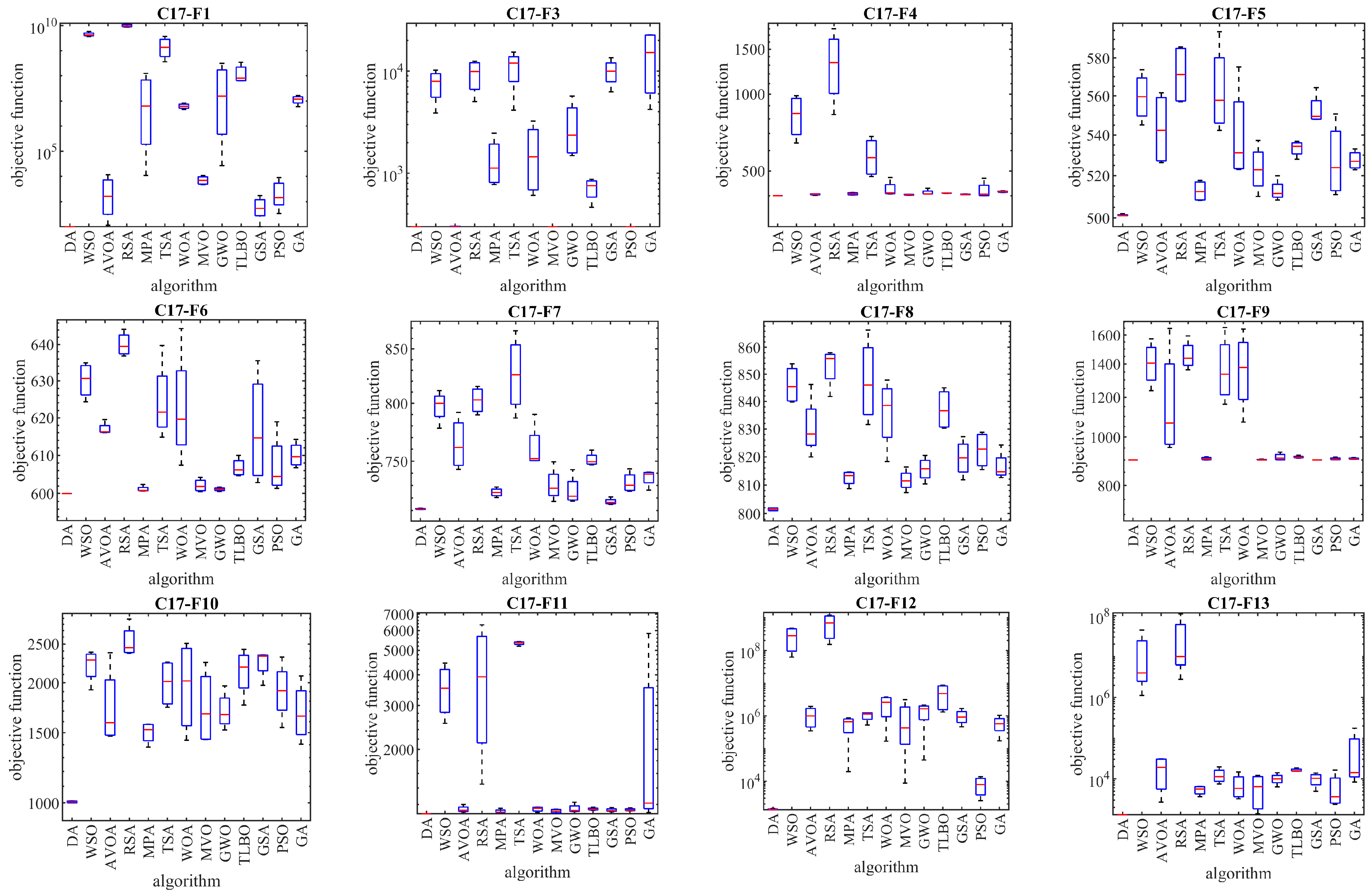 Biomimetics 08 00239 g005a