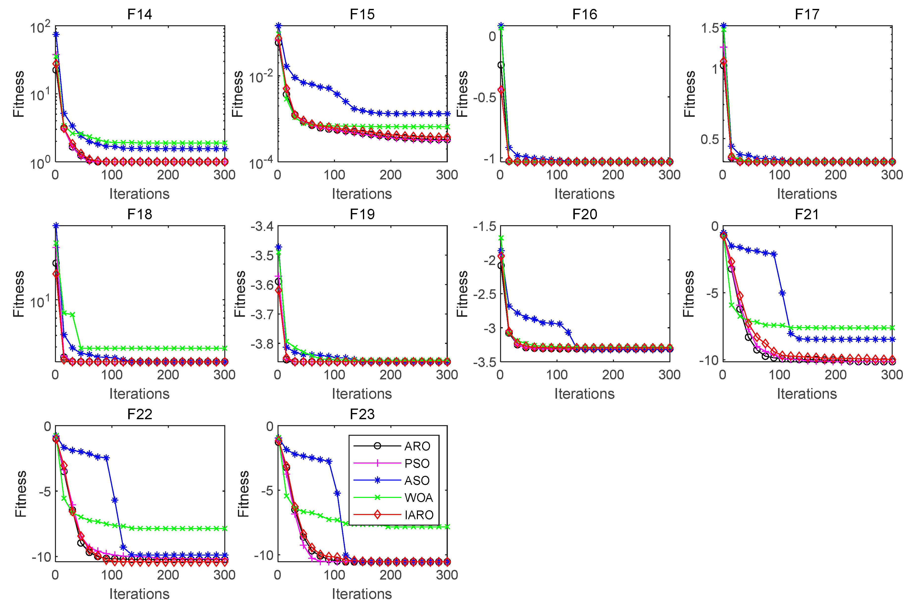 Biomimetics 08 00243 g007