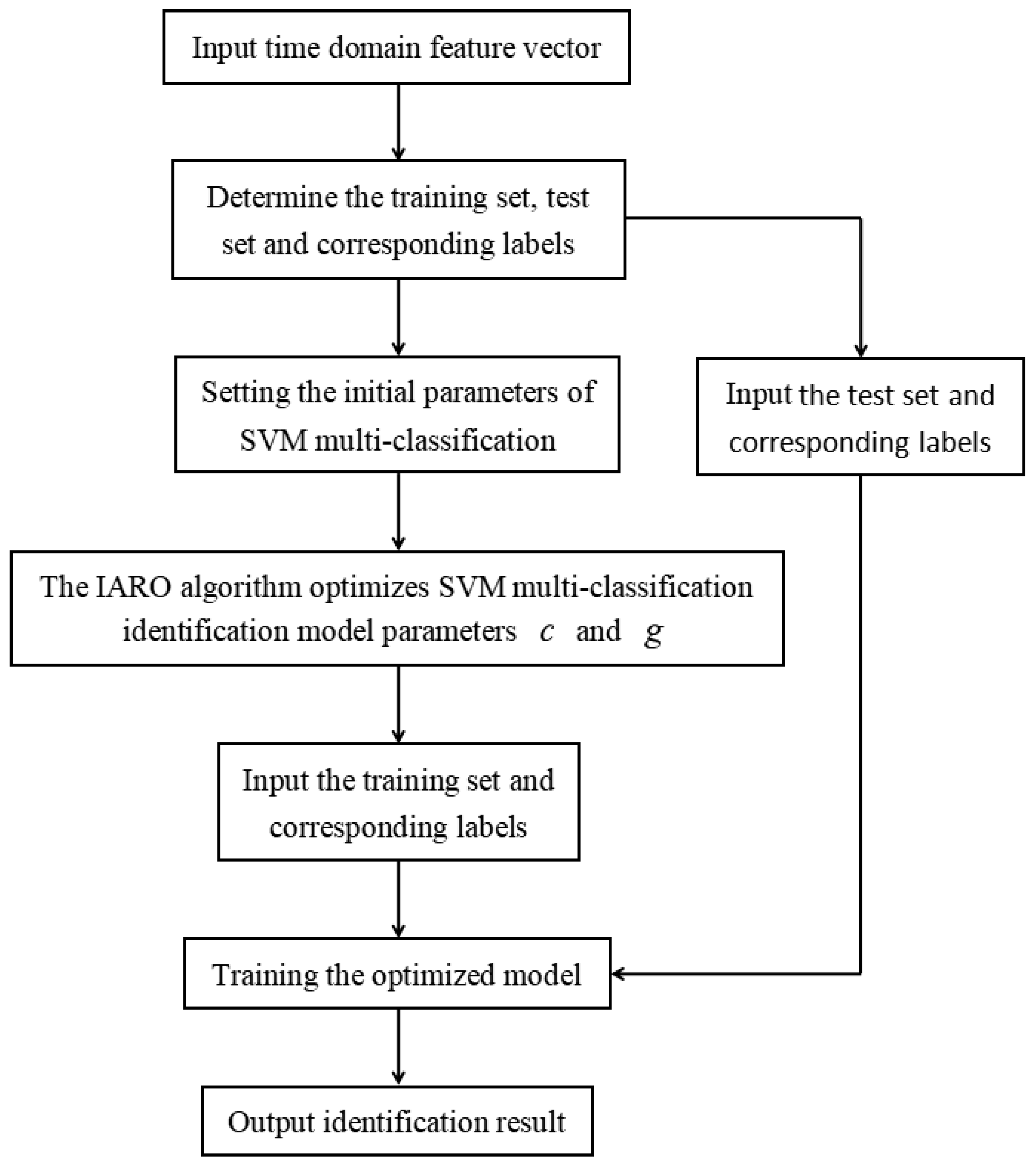 Biomimetics 08 00243 g009