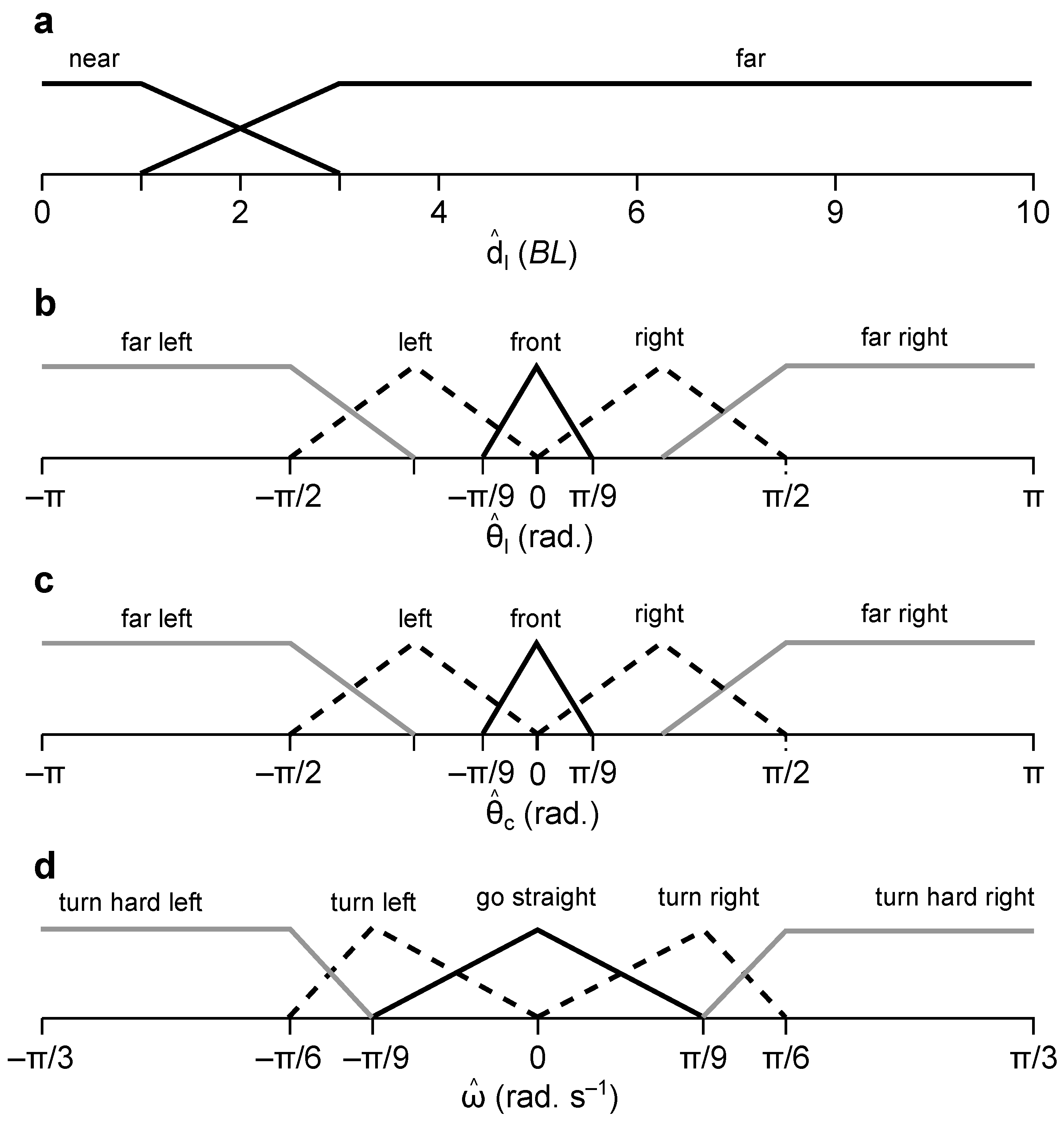 Biomimetics 08 00248 g004