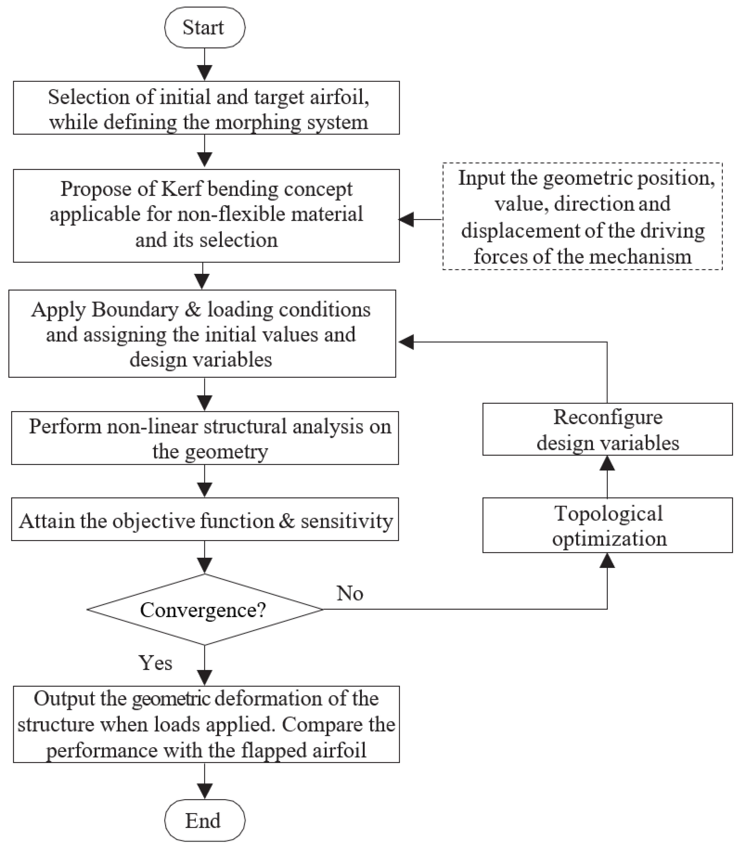Biomimetics 08 00251 g002