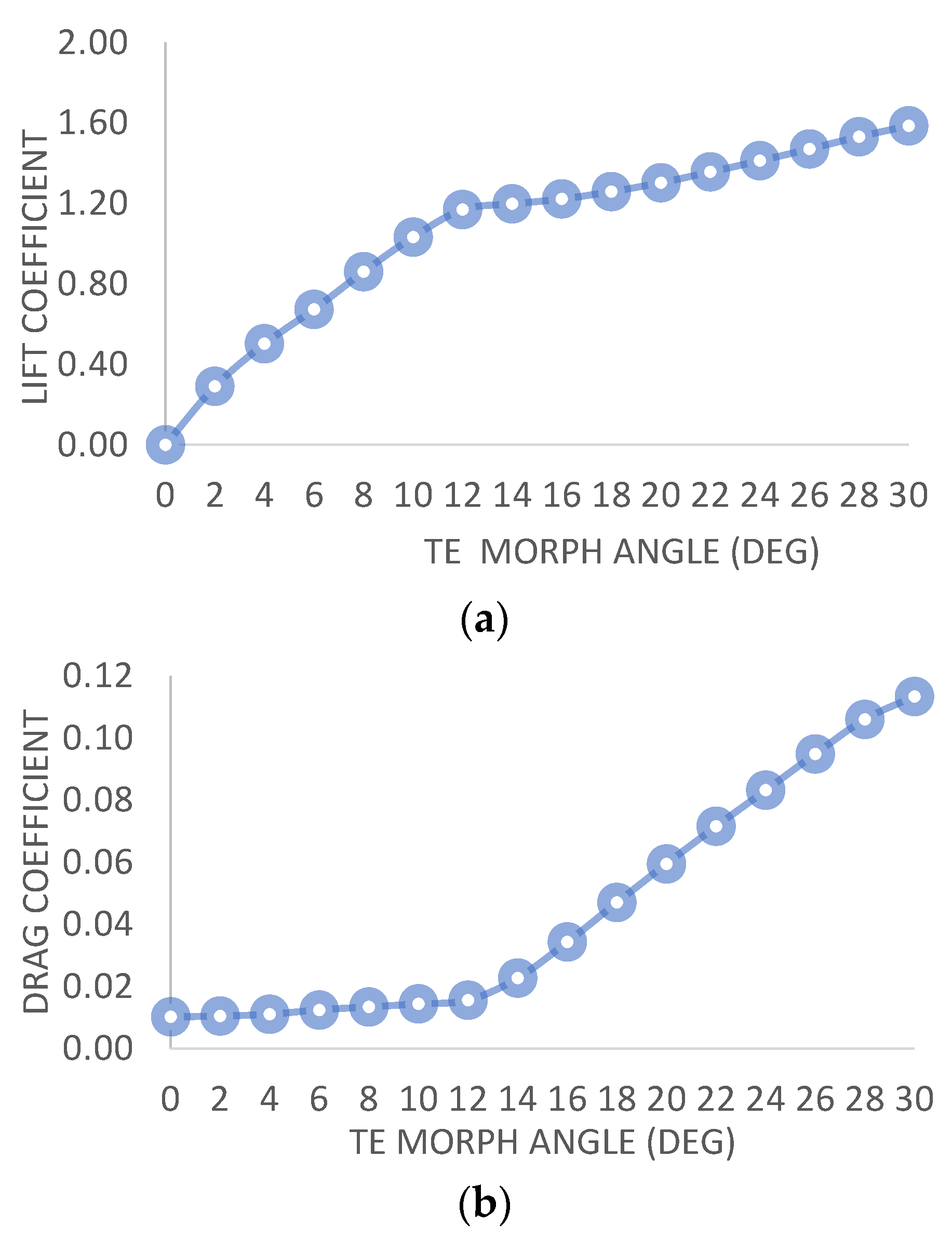 Biomimetics 08 00251 g005a