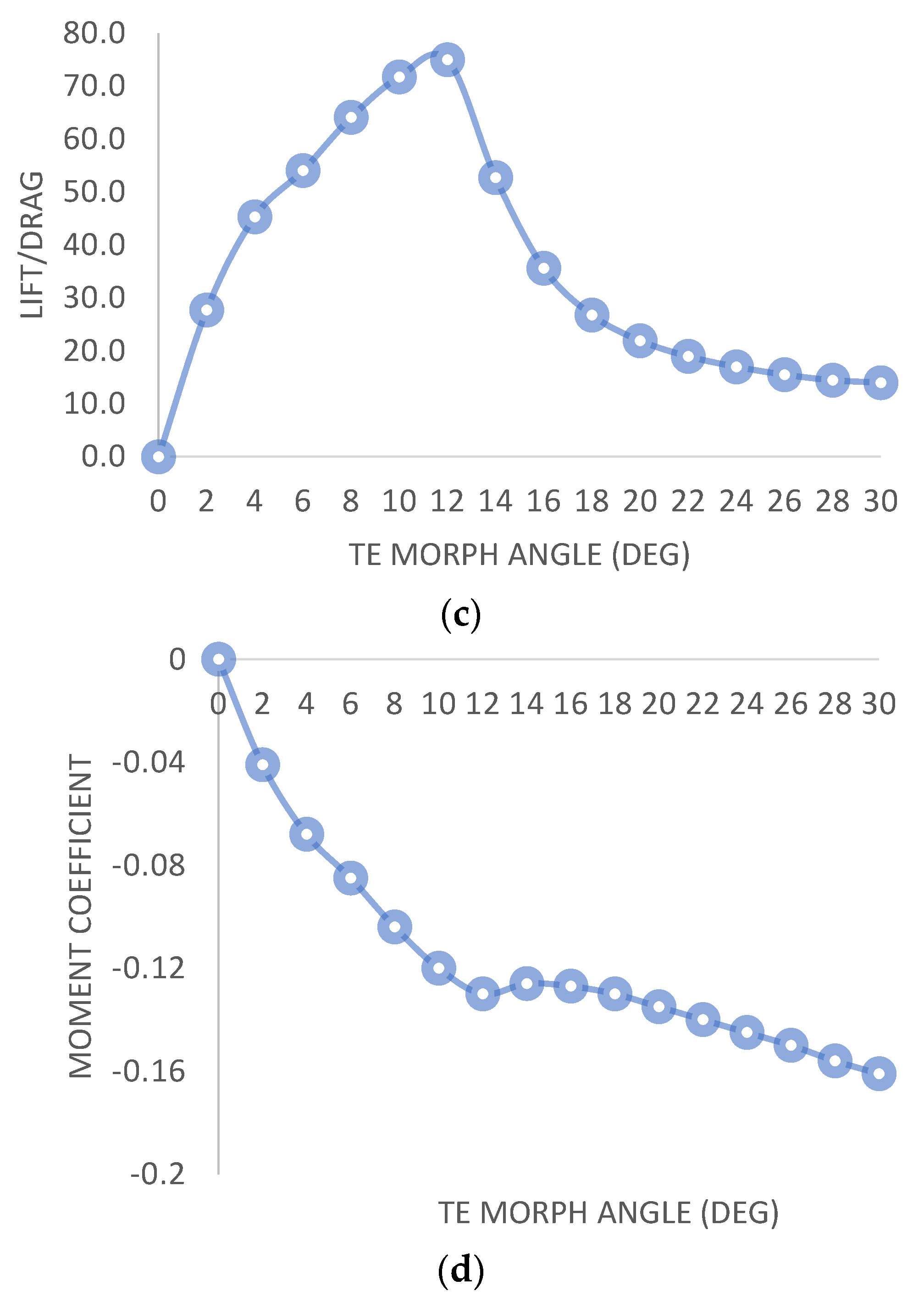 Biomimetics 08 00251 g005b