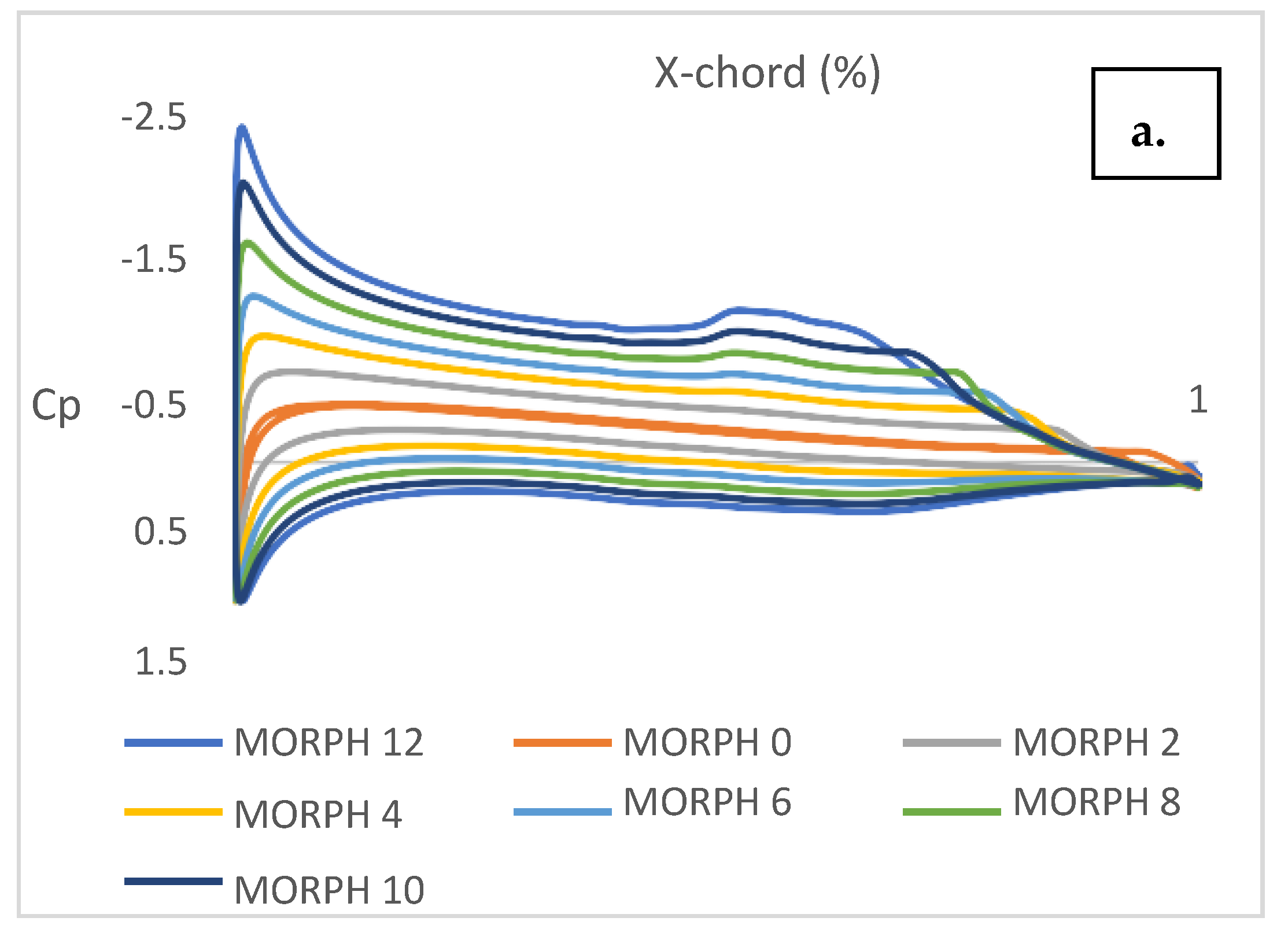 Biomimetics 08 00251 g006a