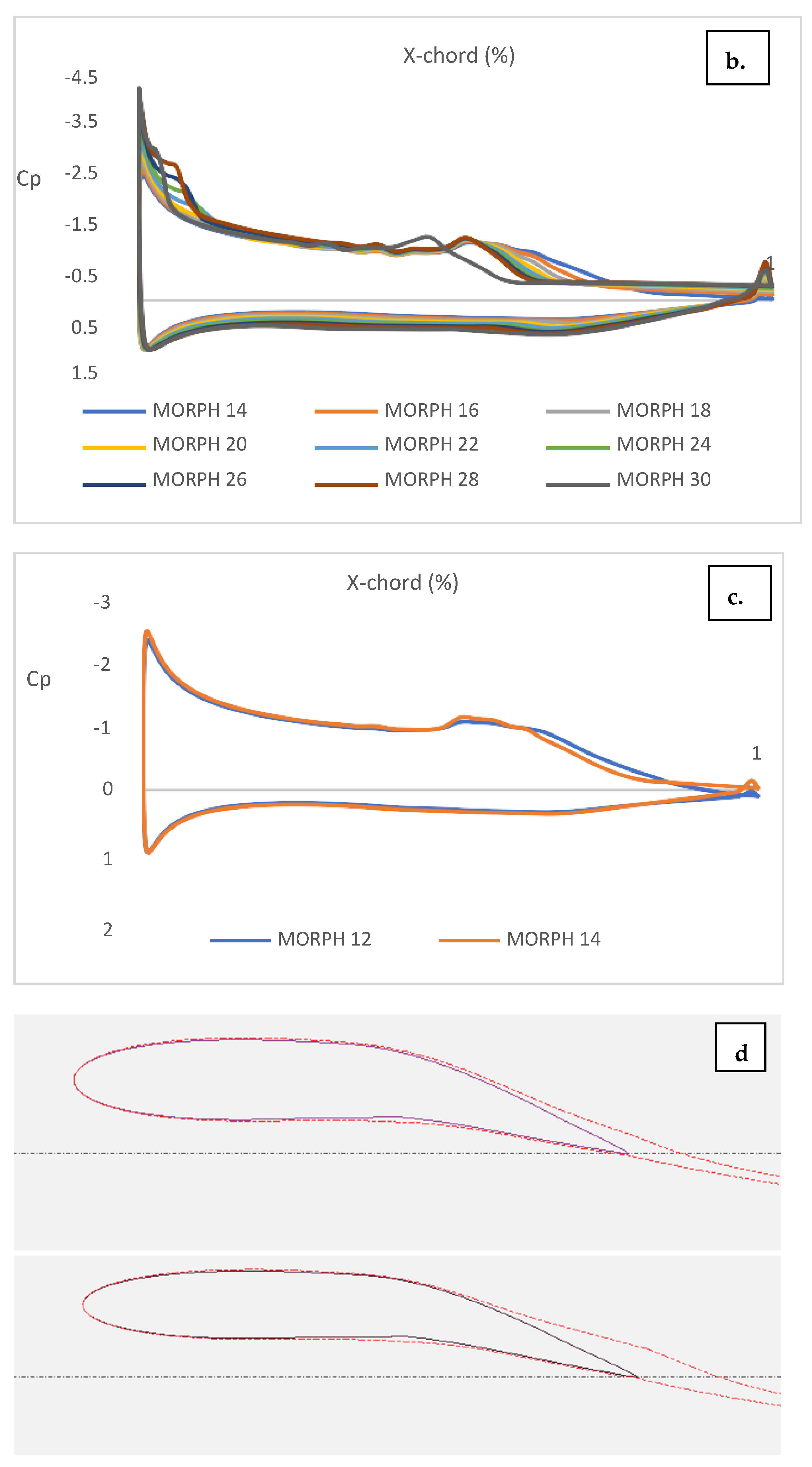 Biomimetics 08 00251 g006b