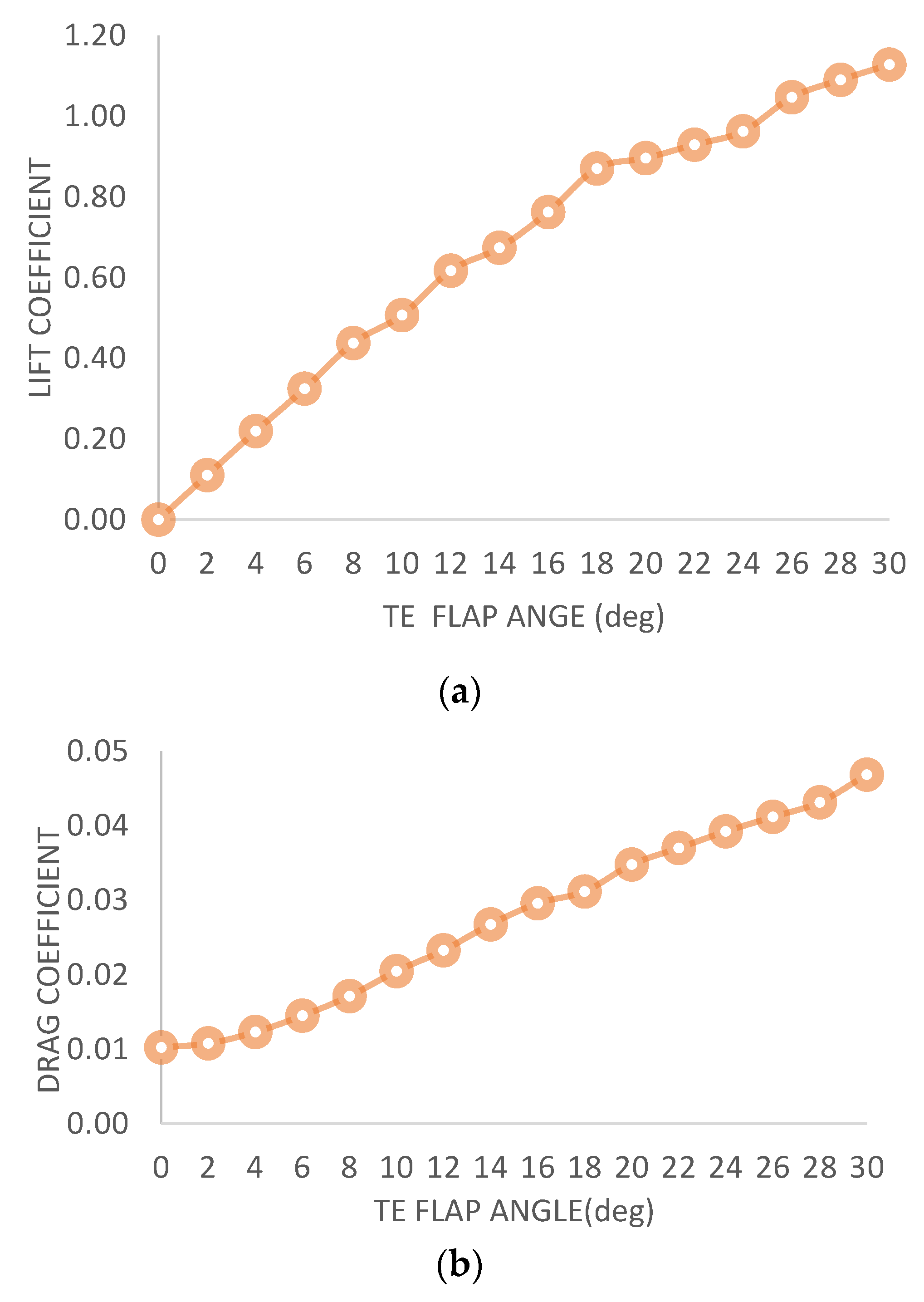 Biomimetics 08 00251 g007a