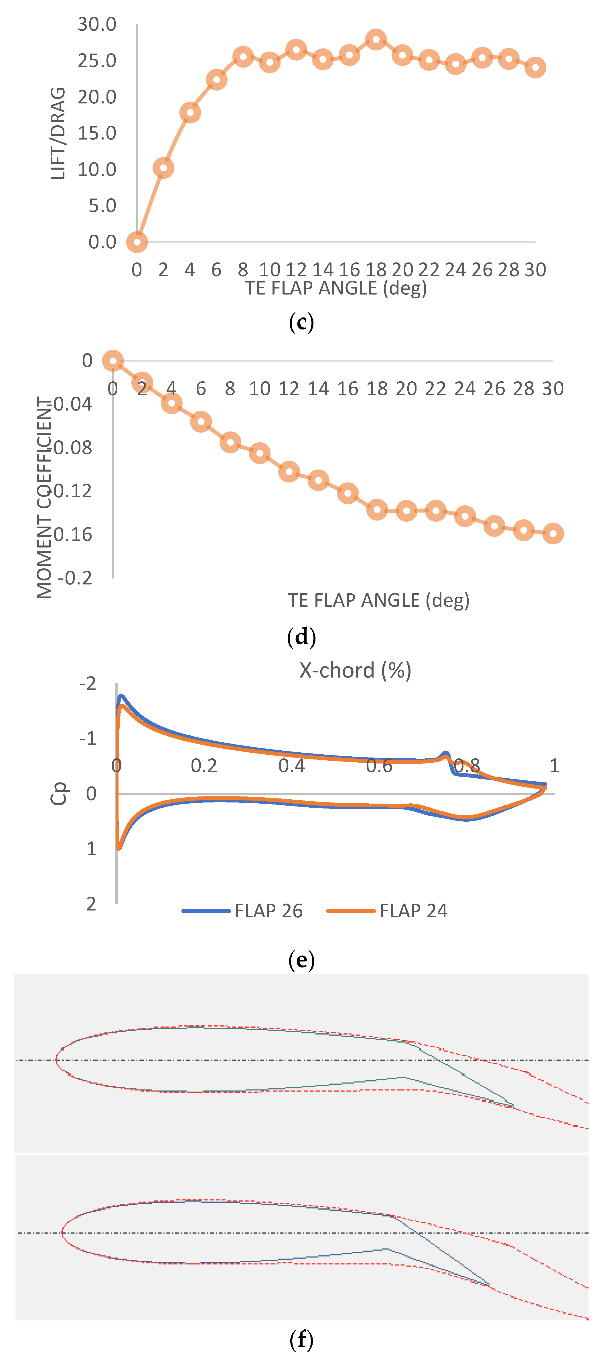 Biomimetics 08 00251 g007b